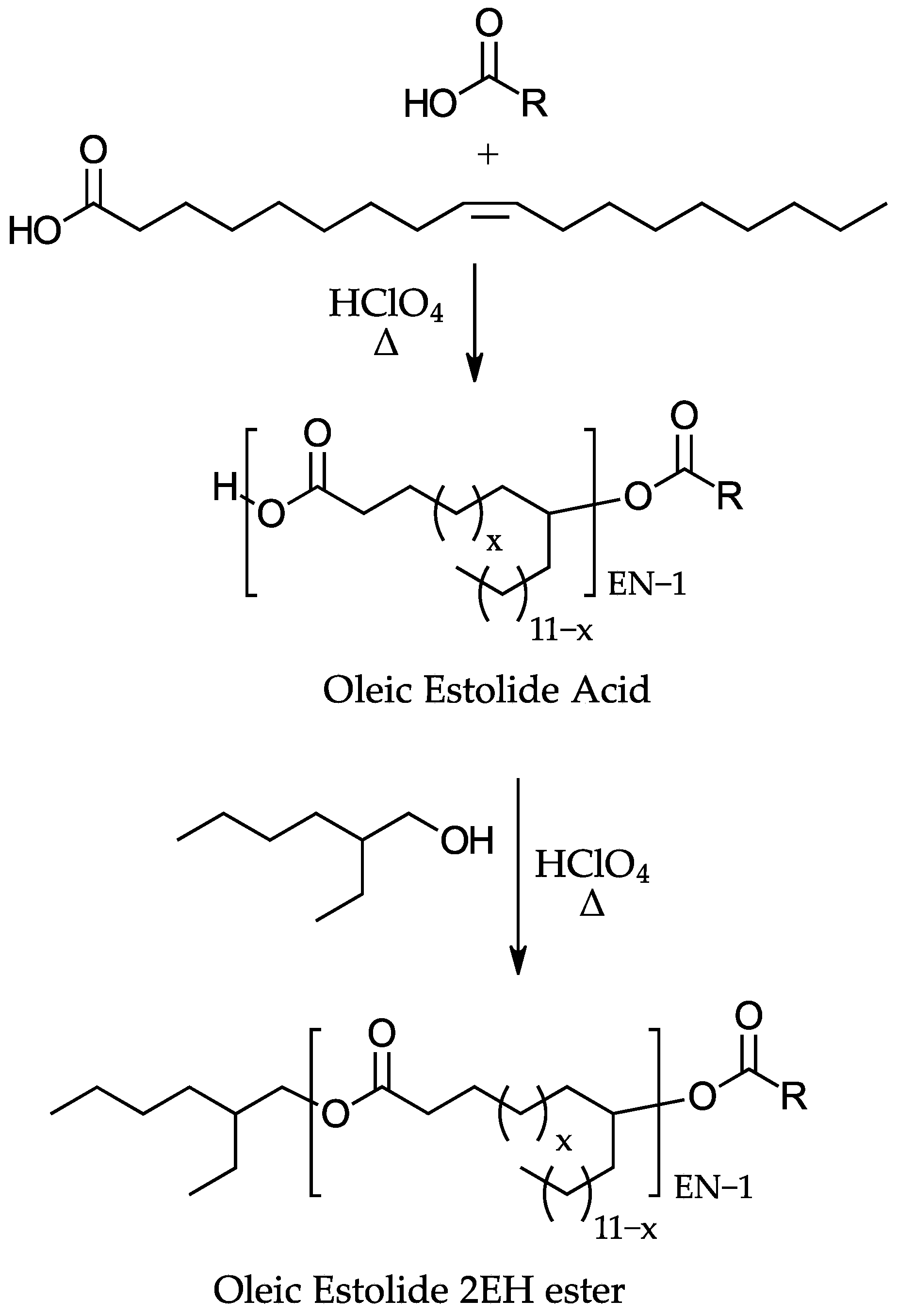 Lubricants 12 00141 sch001