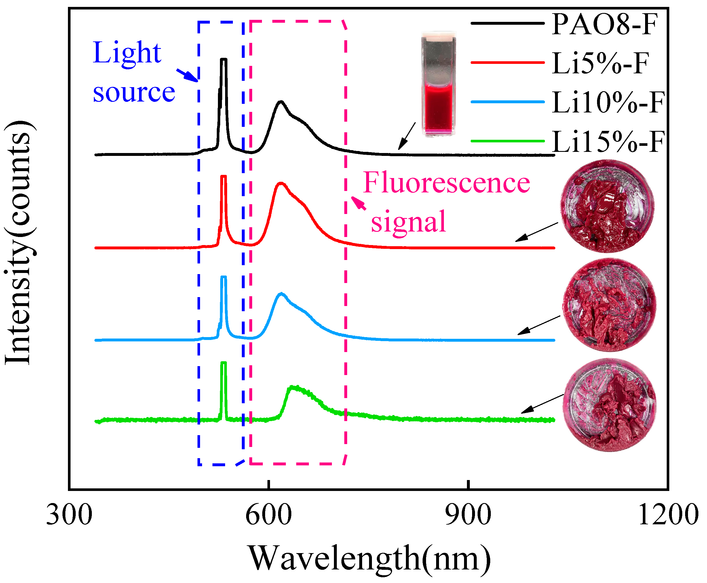 Lubricants 12 00145 g003