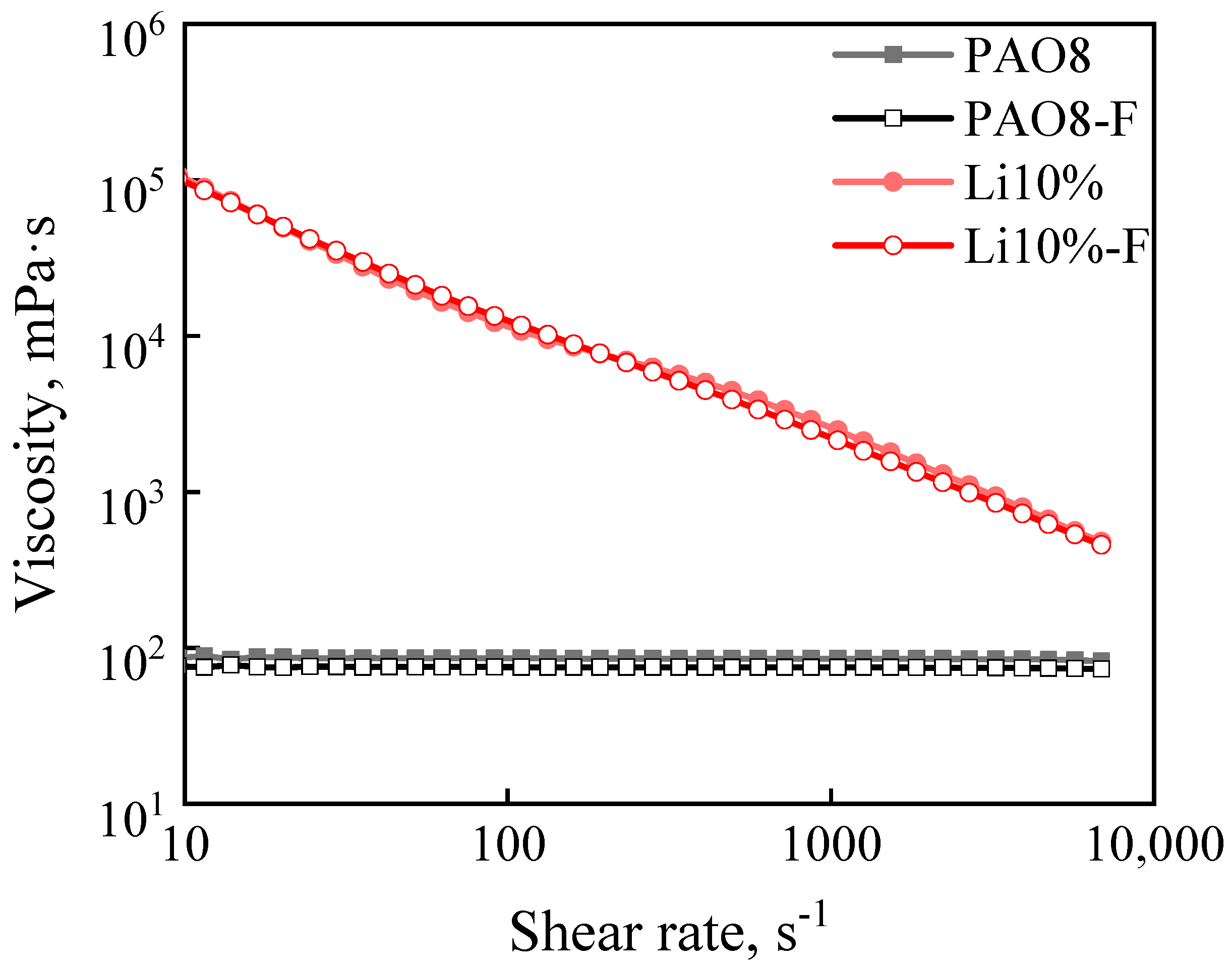 Lubricants 12 00145 g004