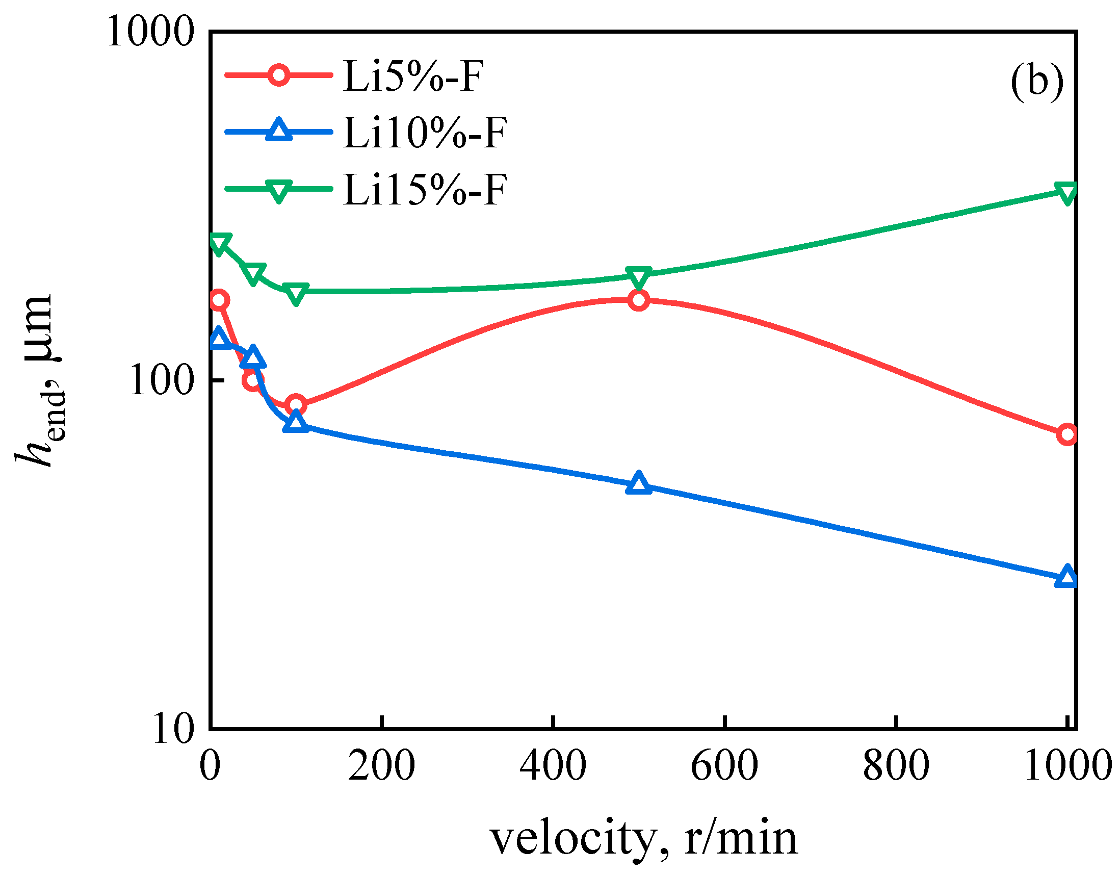 Lubricants 12 00145 g010b