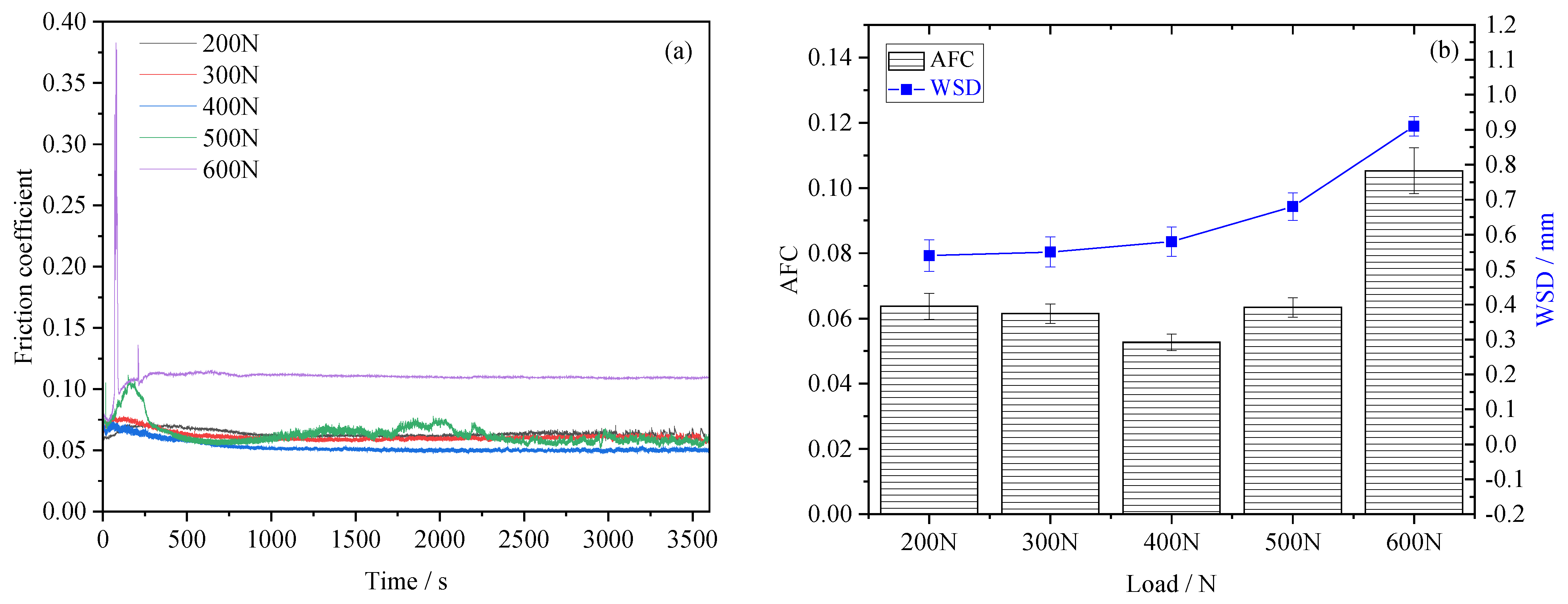 Lubricants 12 00146 g003a