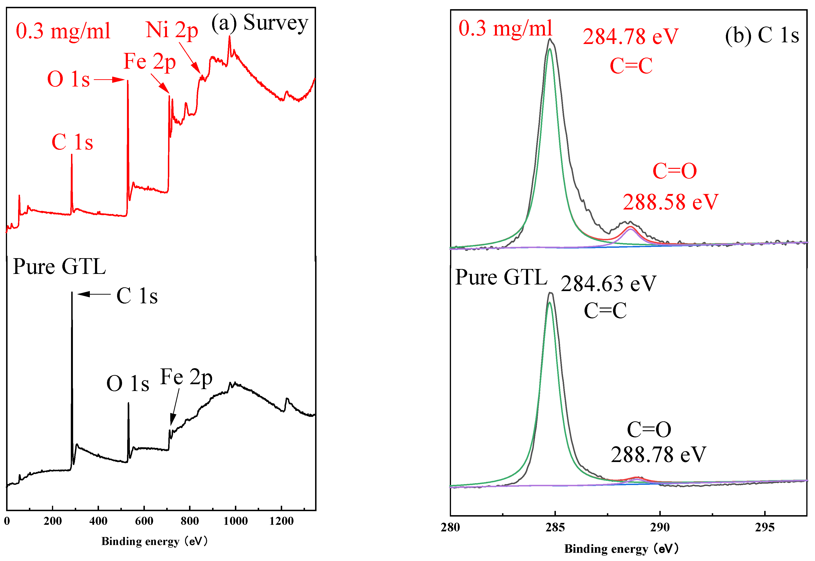 Lubricants 12 00146 g007a