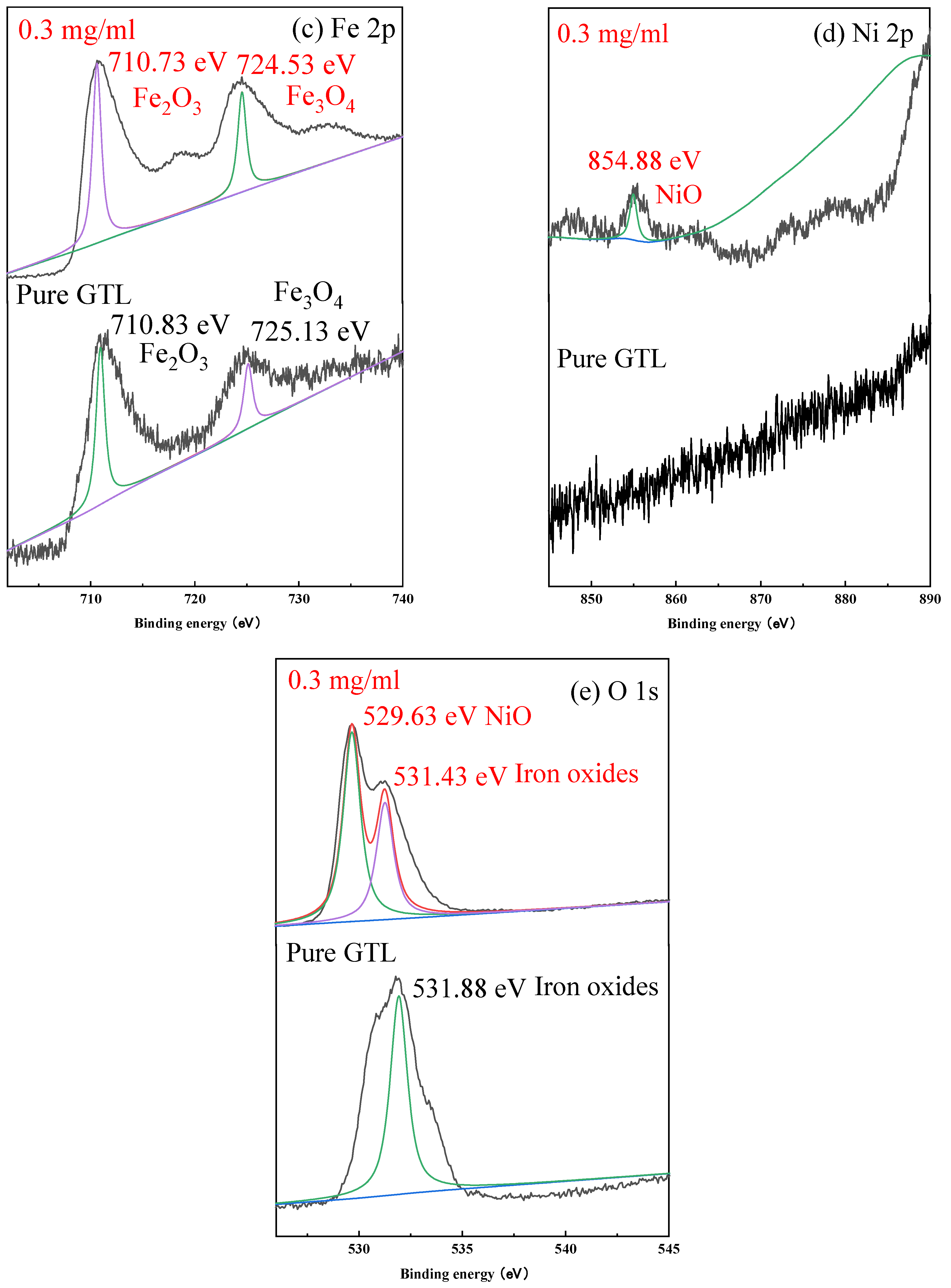 Lubricants 12 00146 g007b