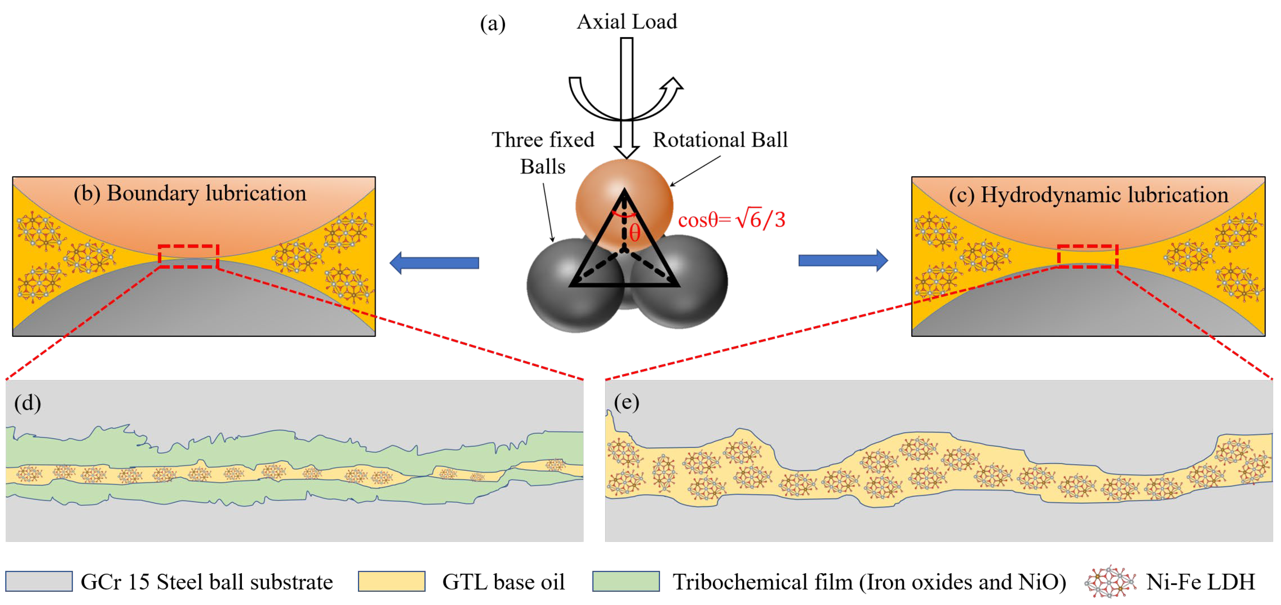 Lubricants 12 00146 g008