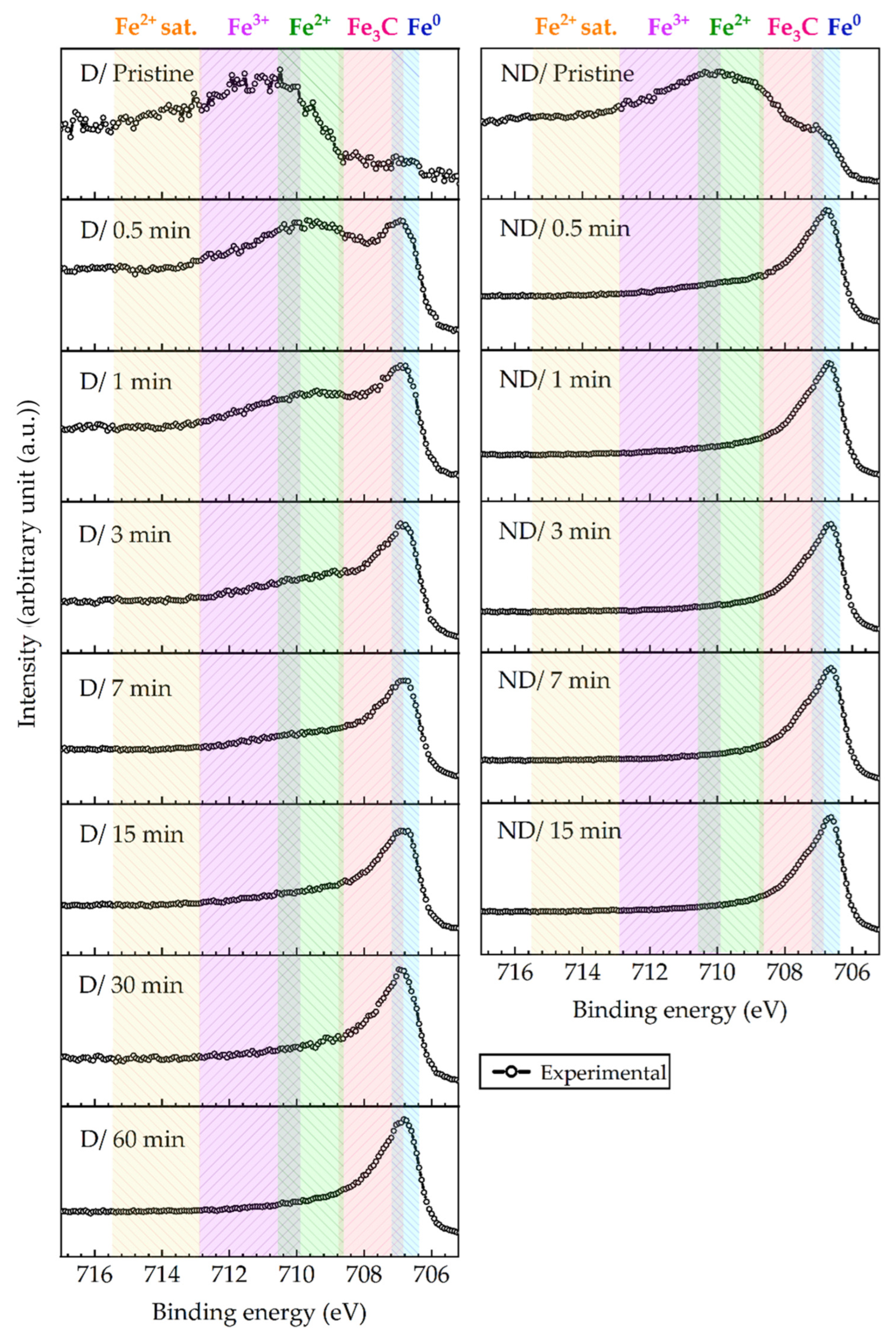 Lubricants 12 00148 g007
