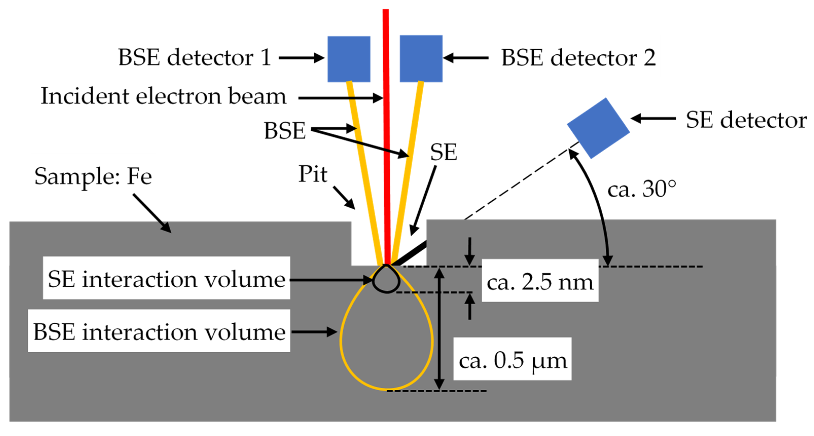 Lubricants 12 00148 g014