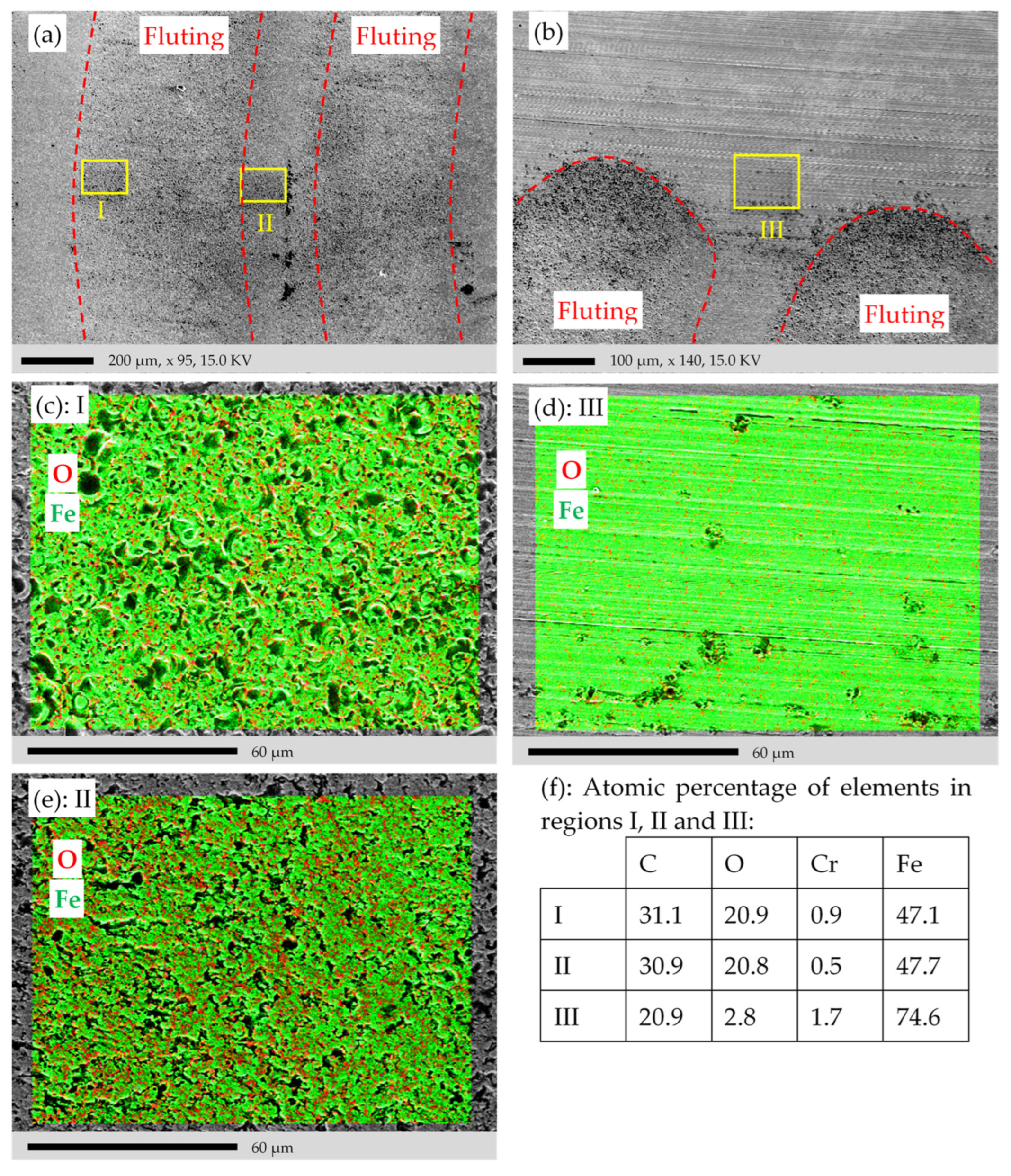 Lubricants 12 00148 g015