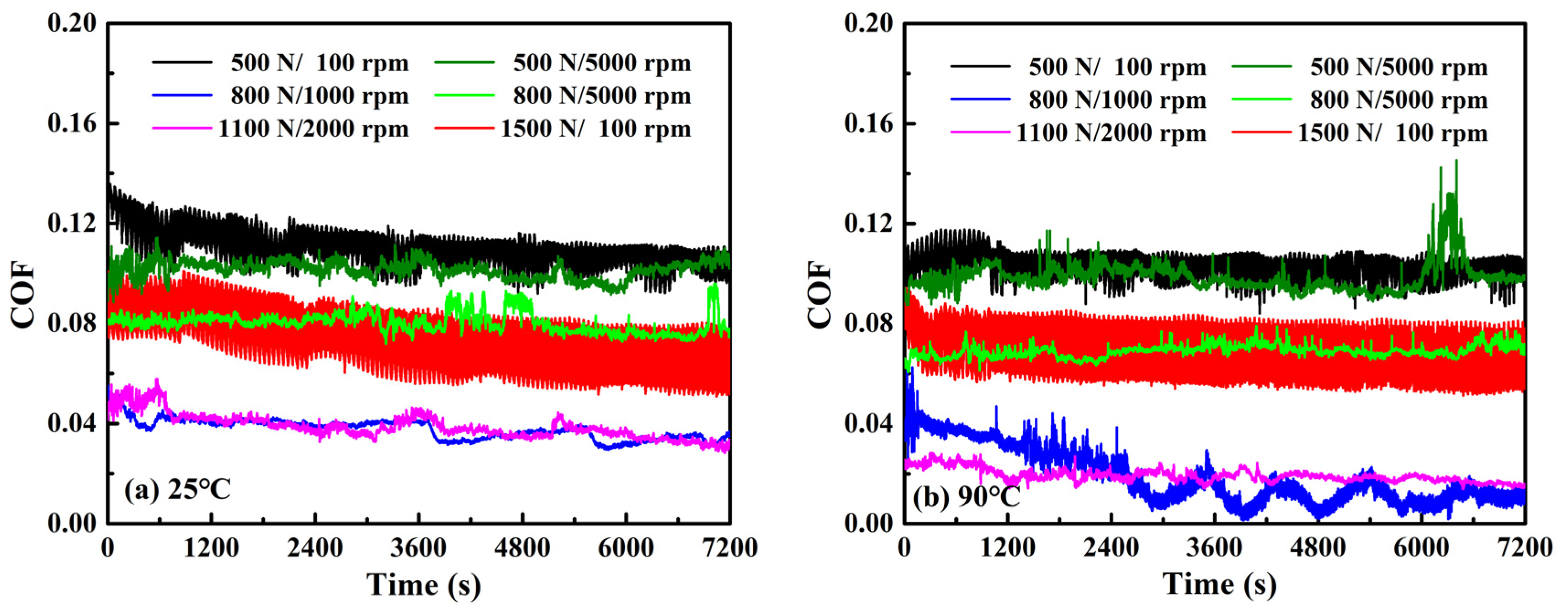 Lubricants 12 00159 g007