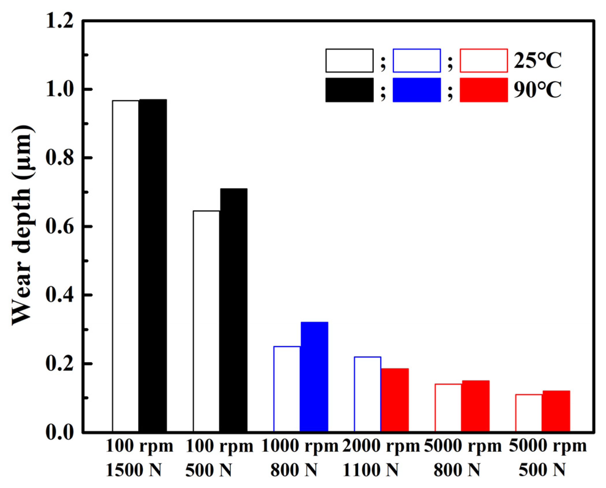 Lubricants 12 00159 g009
