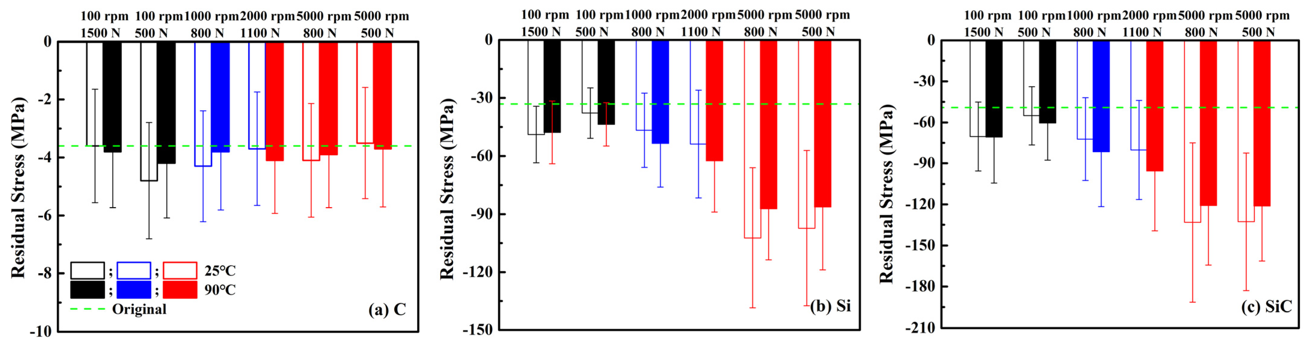 Lubricants 12 00159 g010