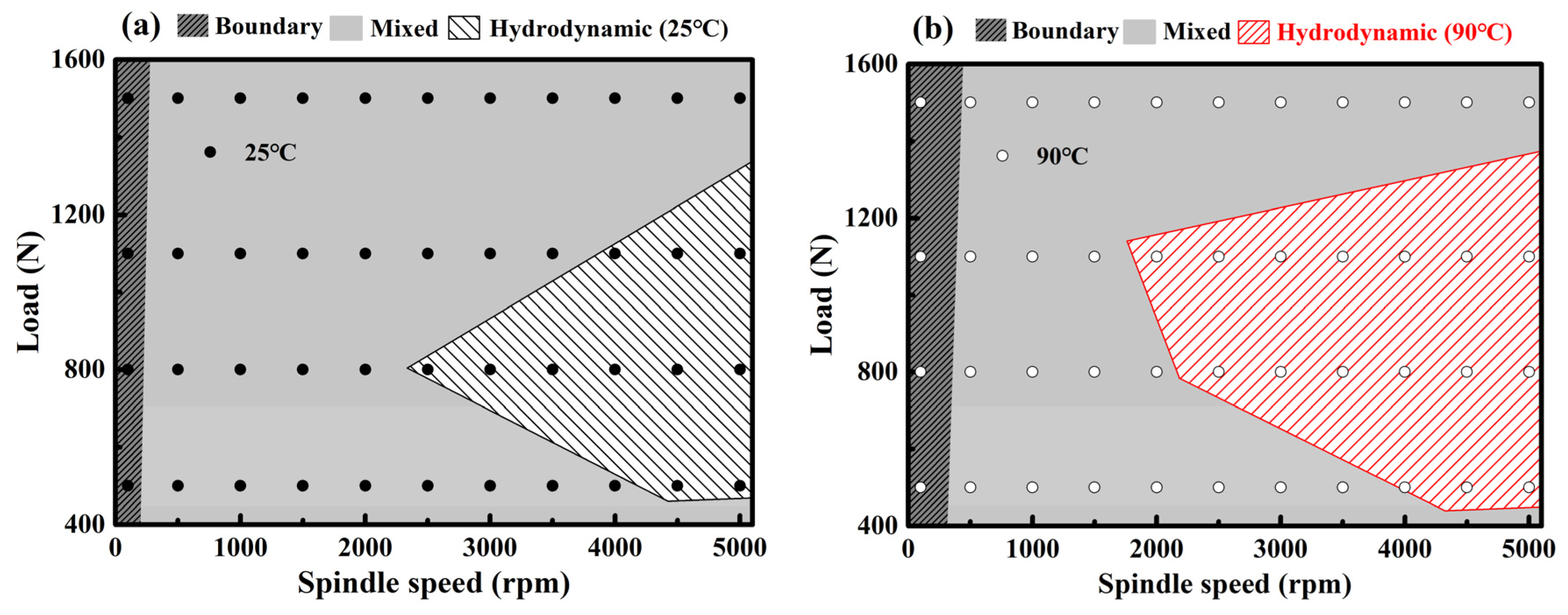 Lubricants 12 00159 g013