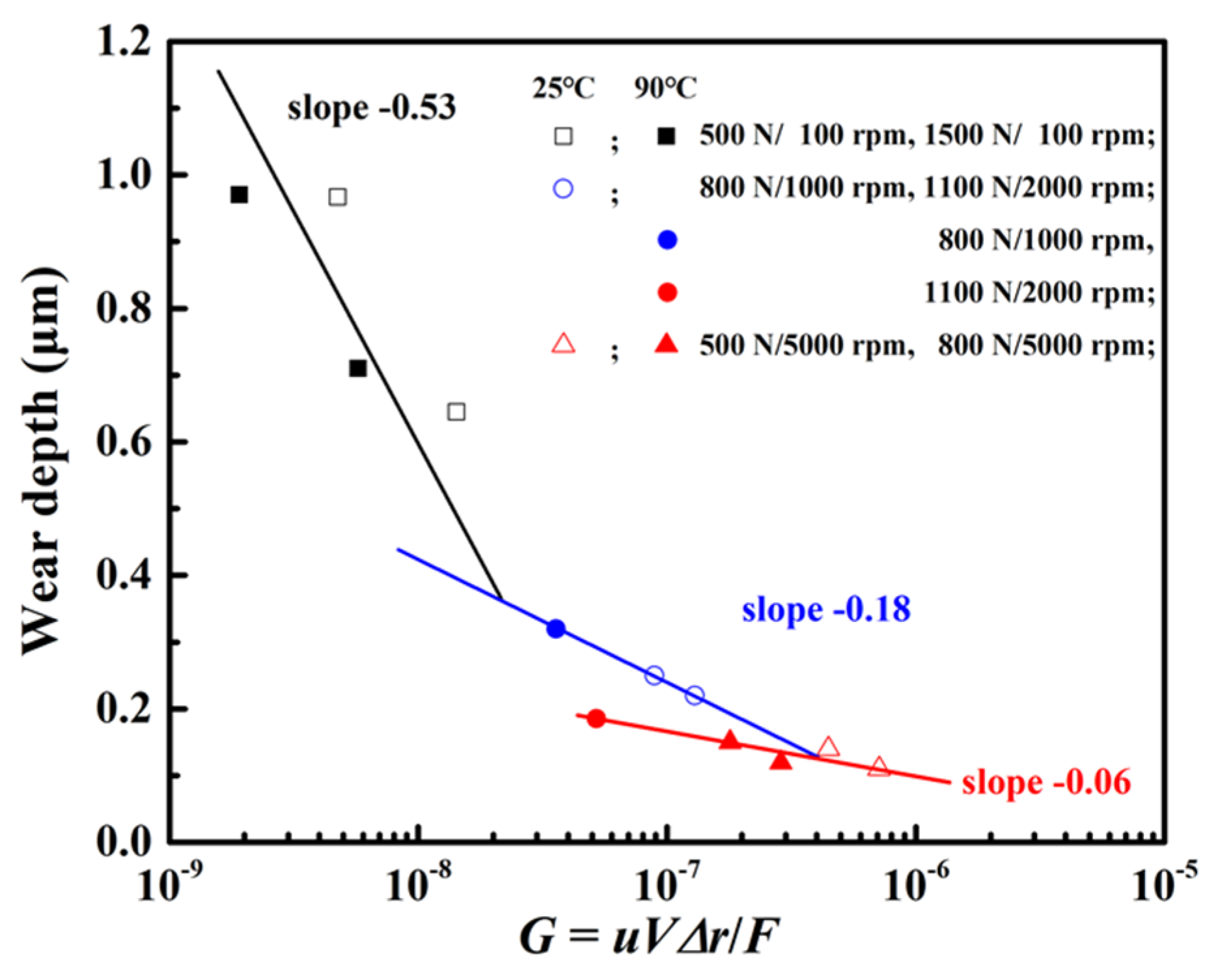 Lubricants 12 00159 g014