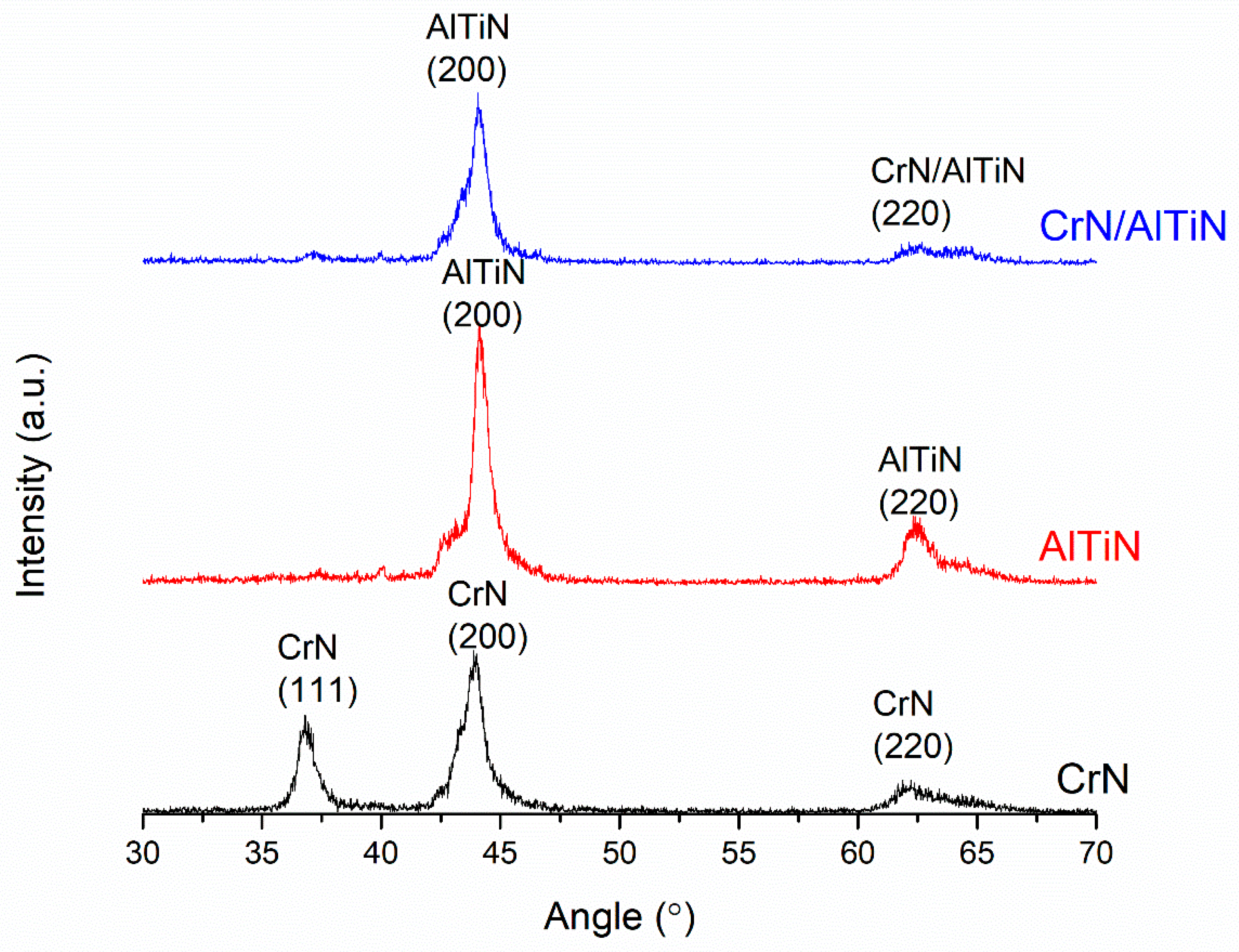 Lubricants 12 00170 g005
