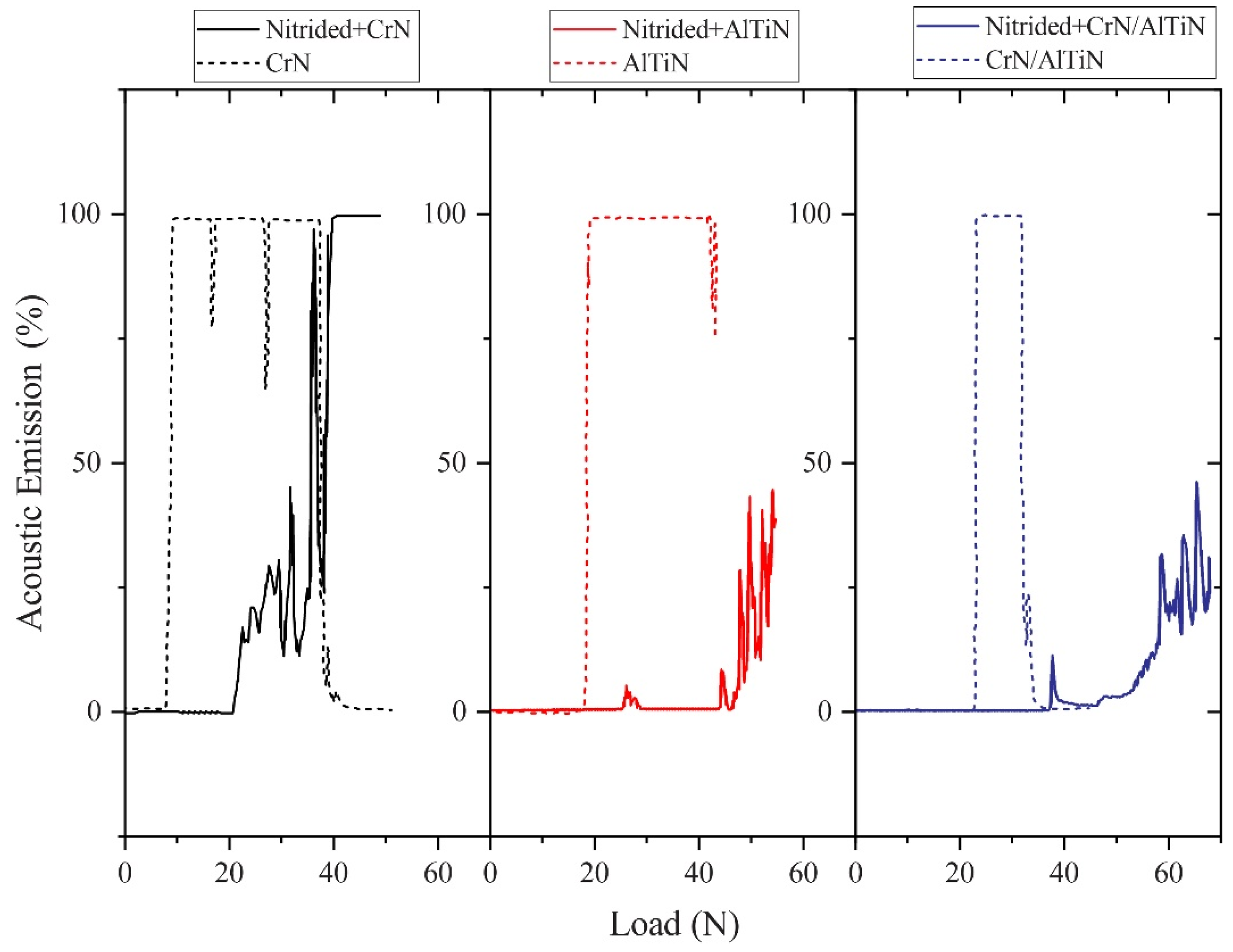 Lubricants 12 00170 g007