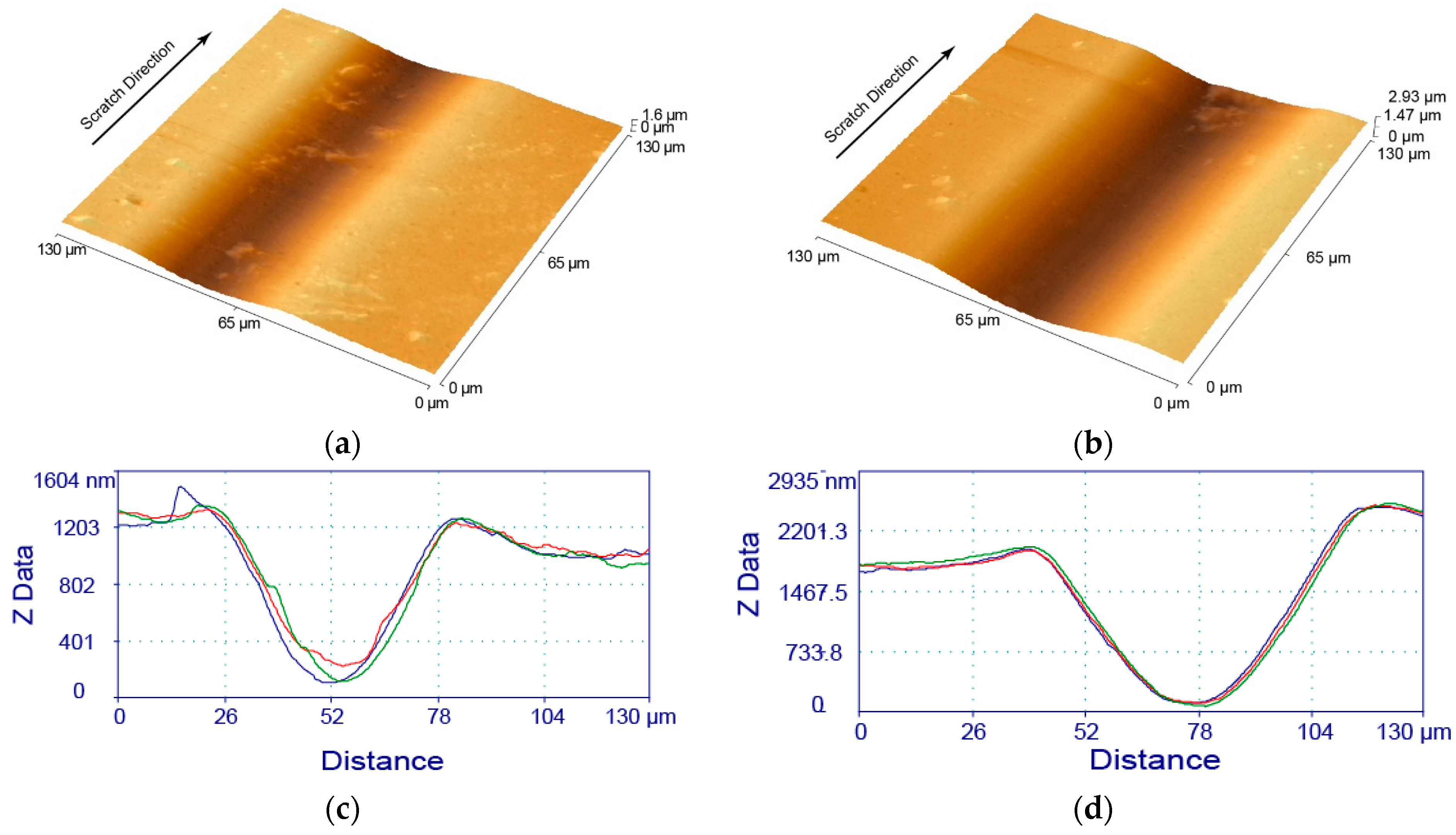 Lubricants 12 00170 g012
