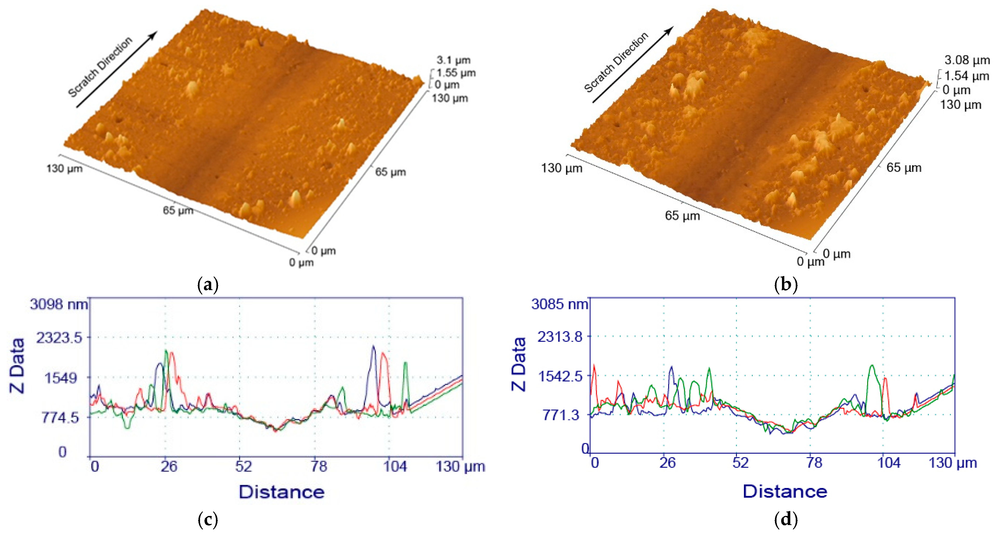 Lubricants 12 00170 g013