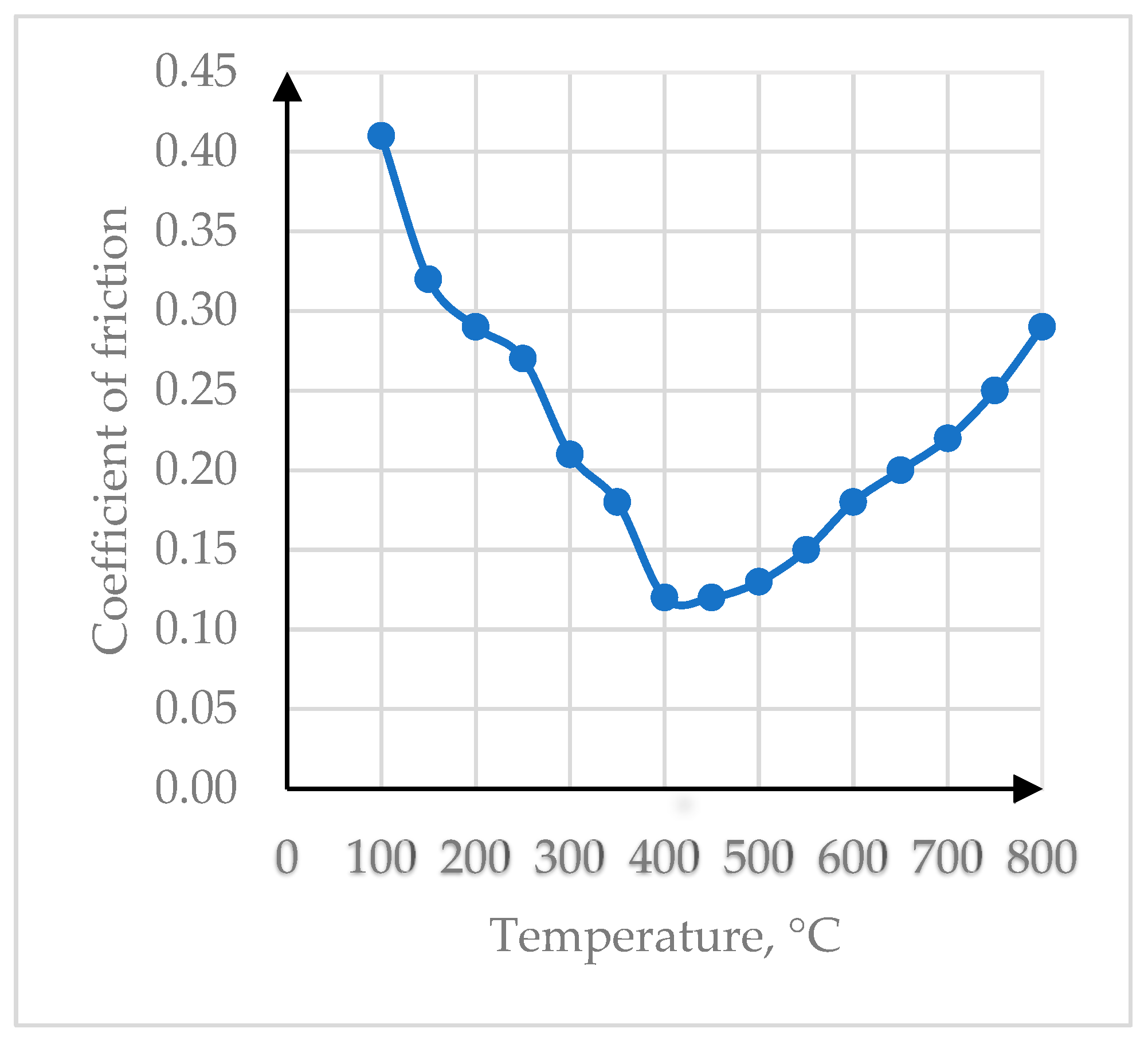 Lubricants 12 00172 g006