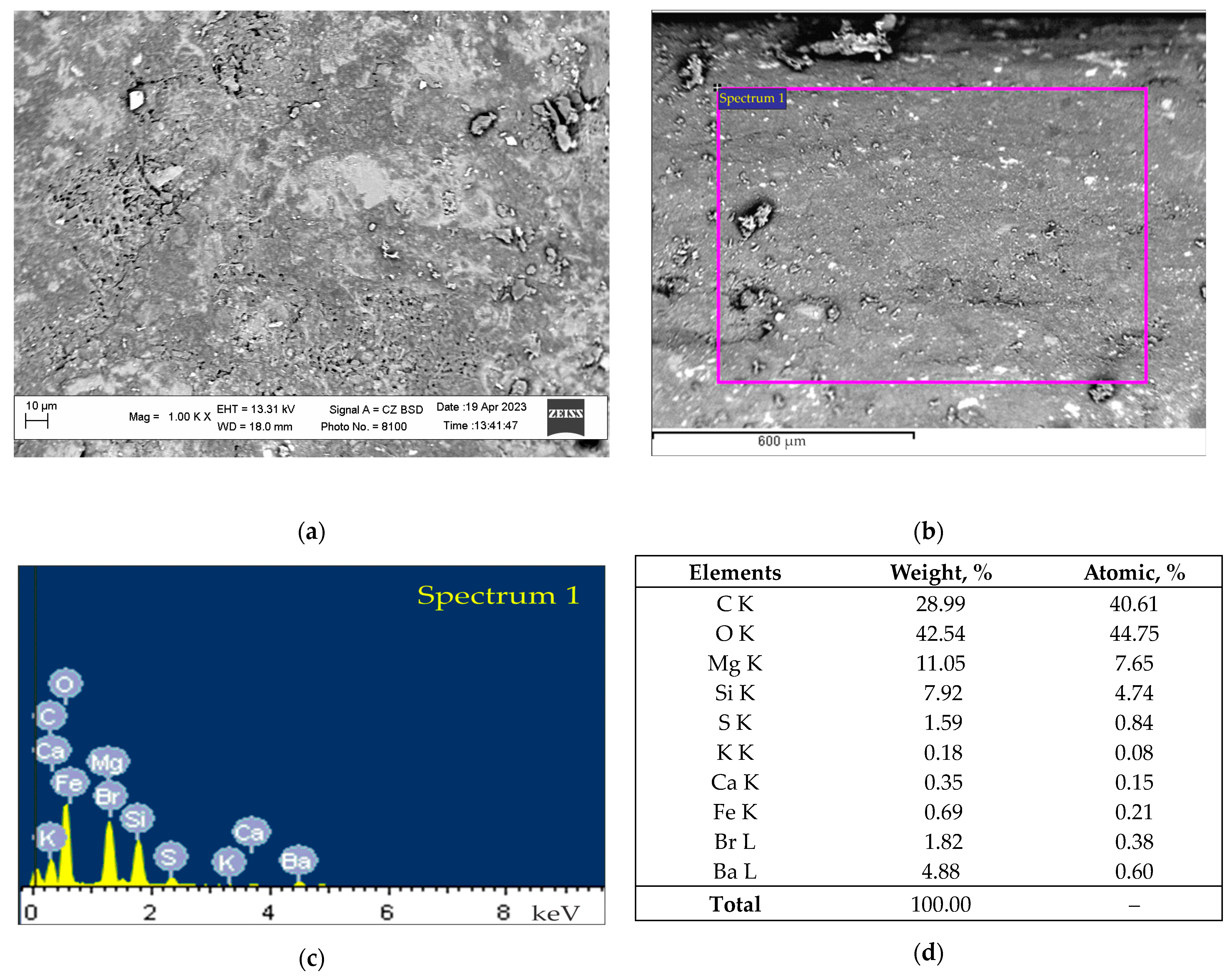 Lubricants 12 00172 g008