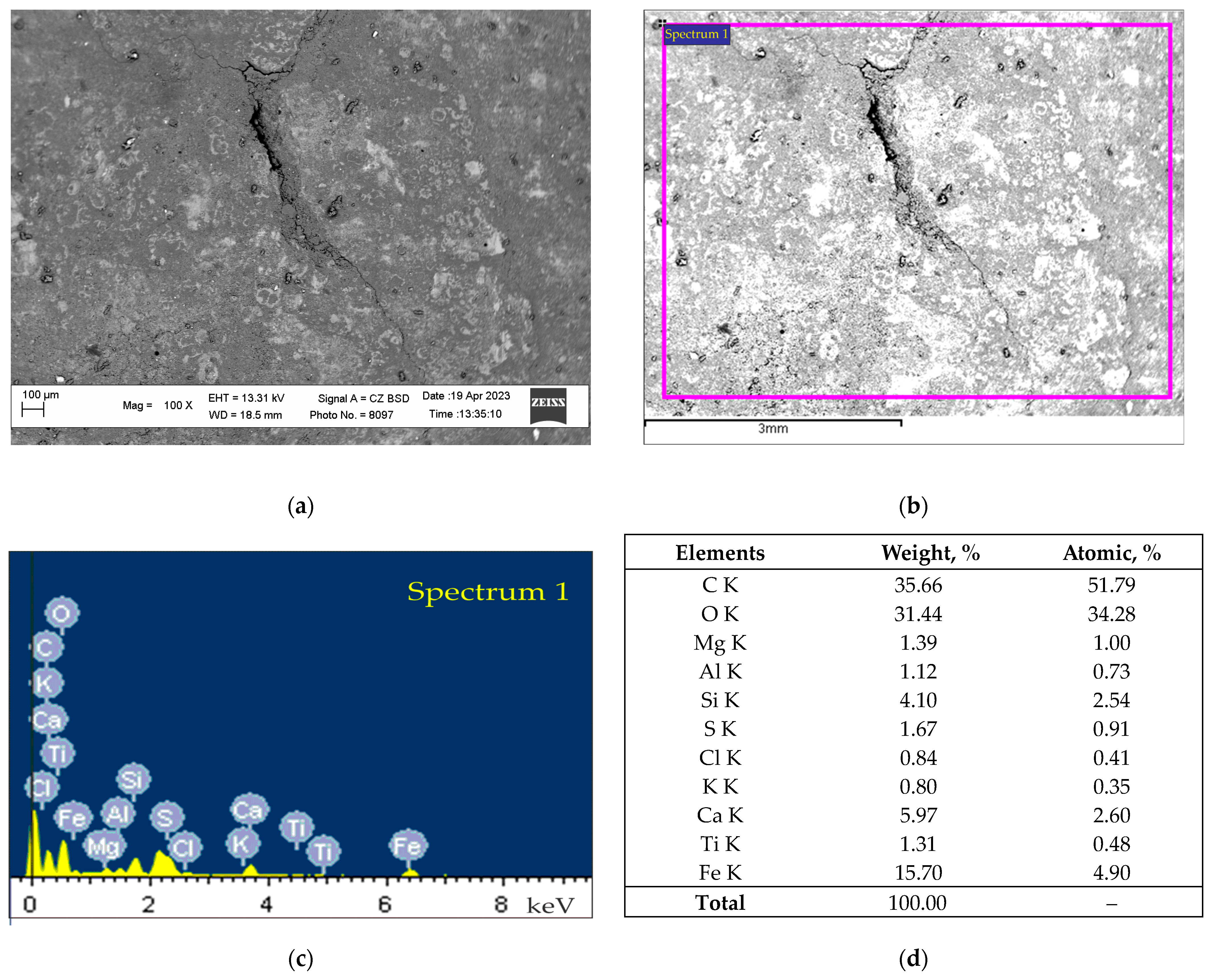Lubricants 12 00172 g009