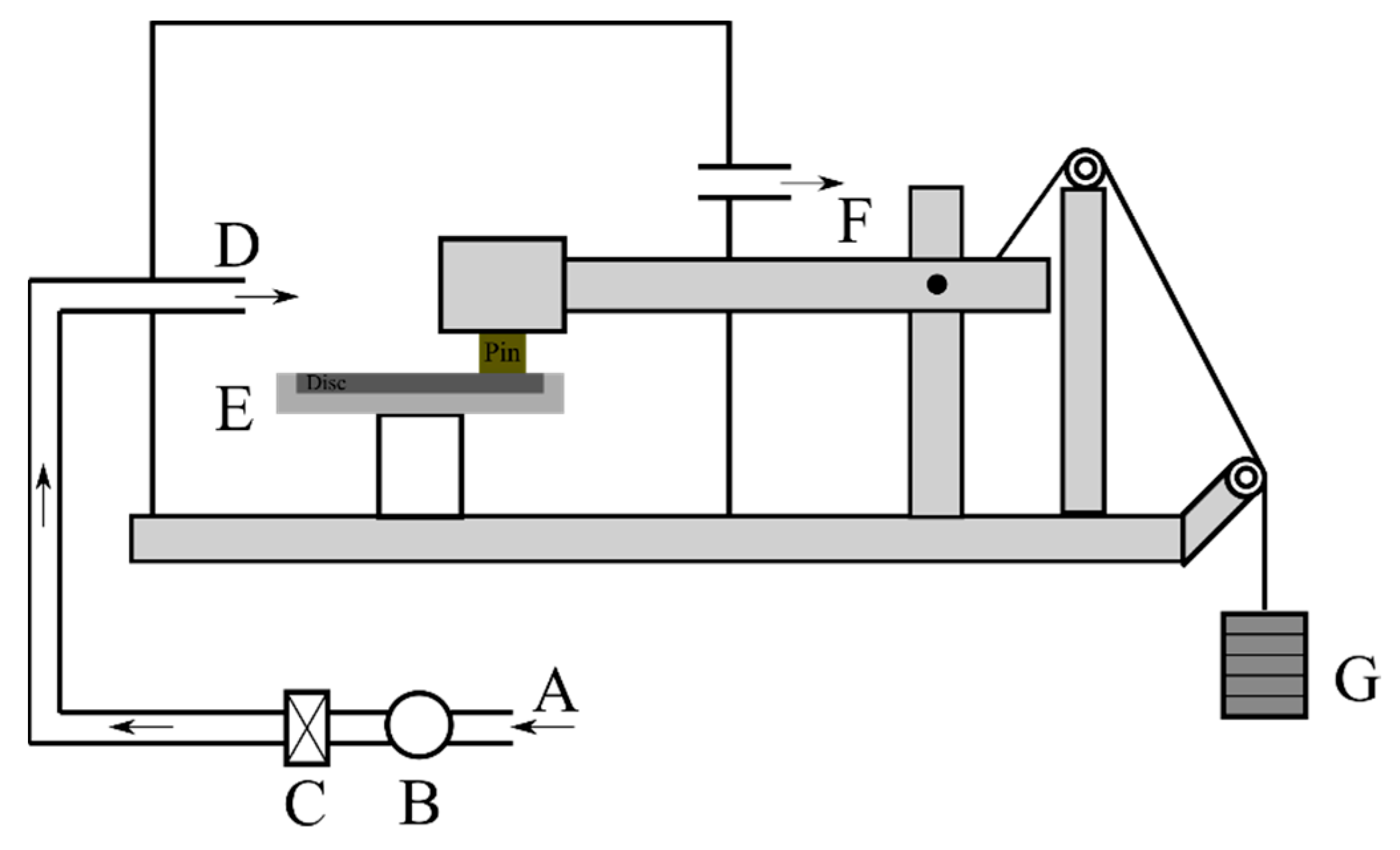 Lubricants 12 00173 g001