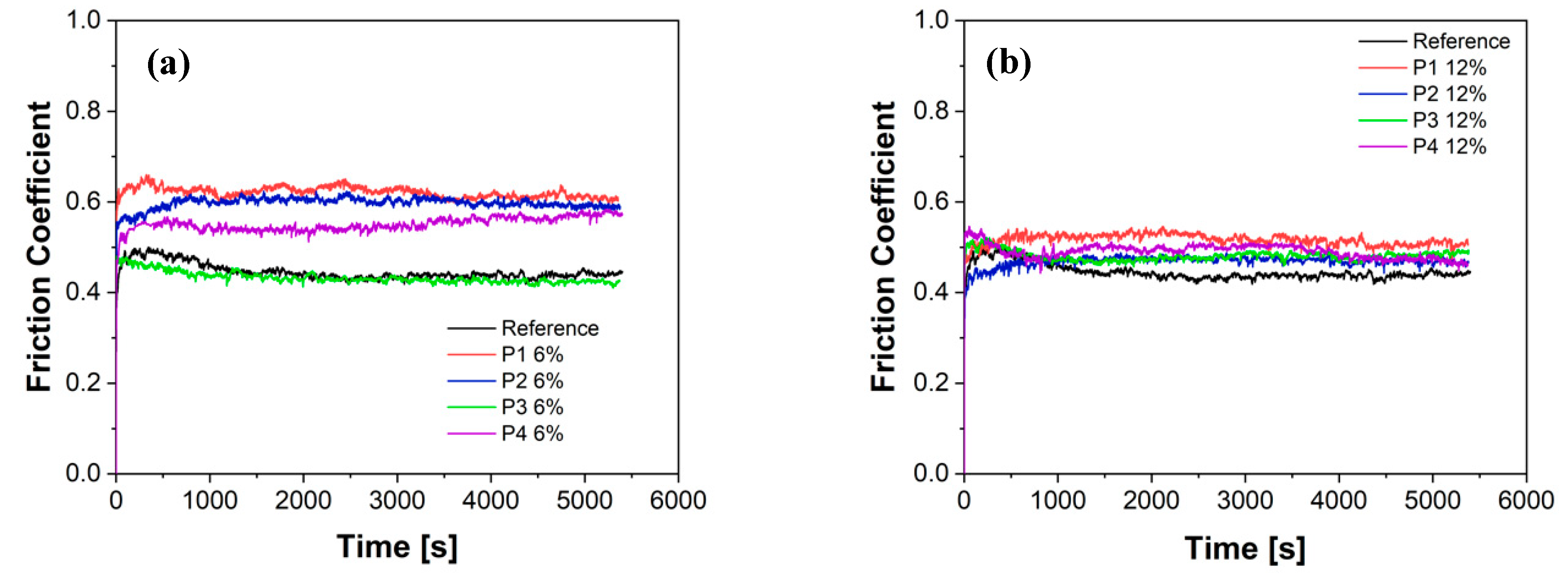 Lubricants 12 00173 g007