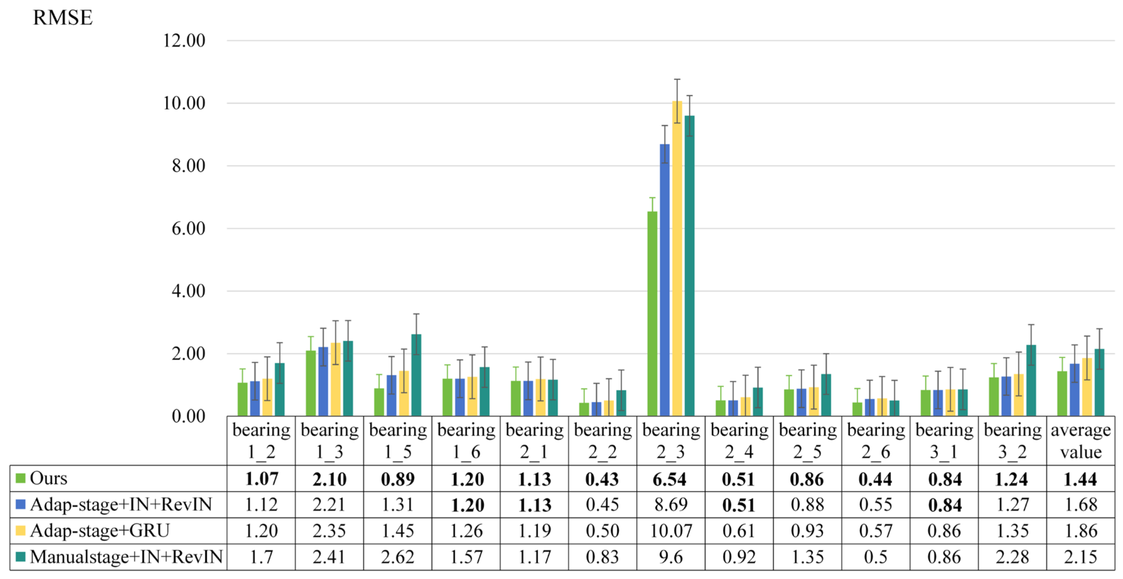 Lubricants 12 00175 g010