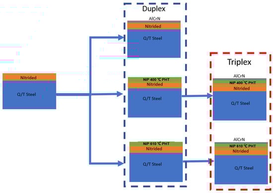Lubricants 12 00181 g001