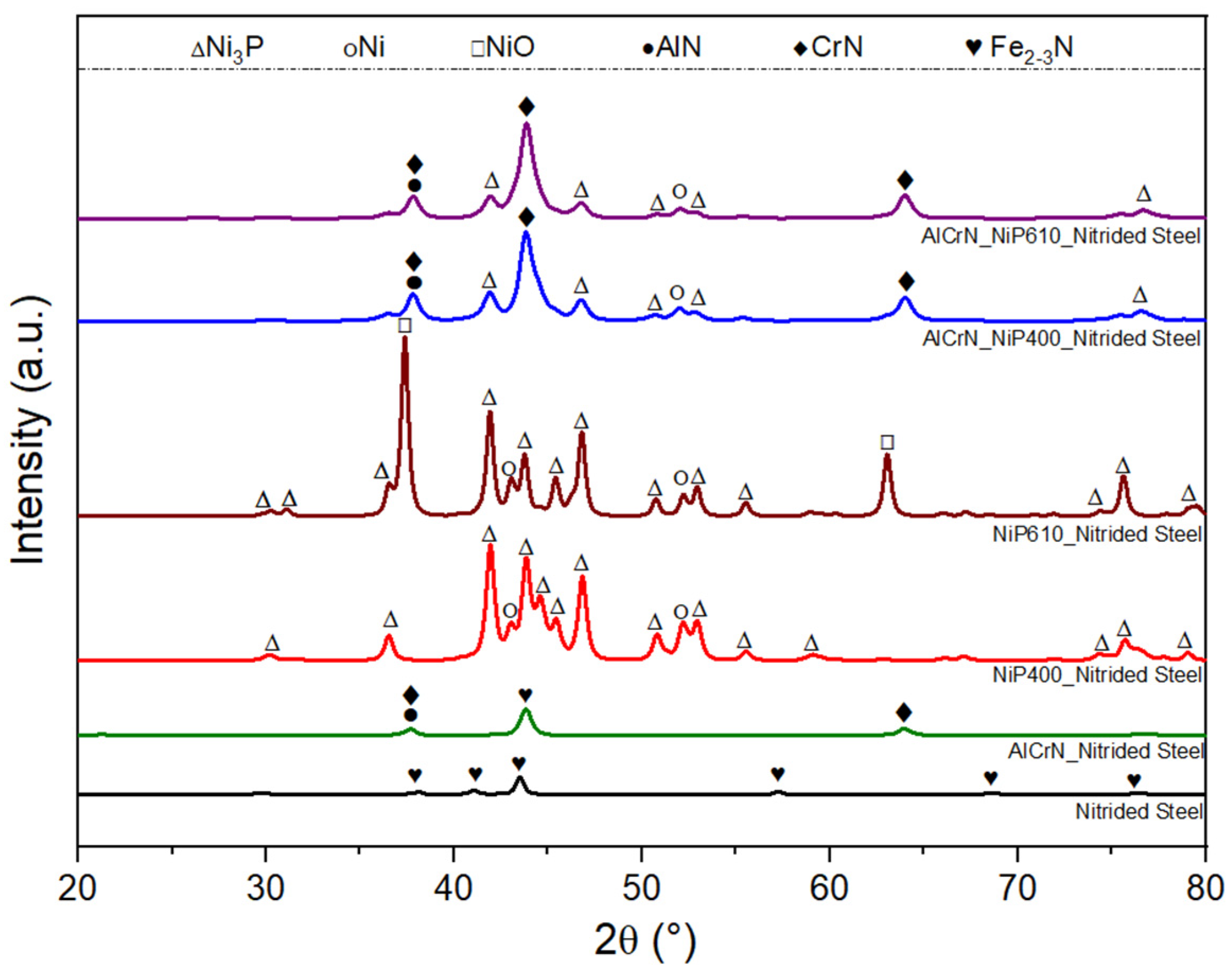 Lubricants 12 00181 g002 Lubricants 12 00181 g002