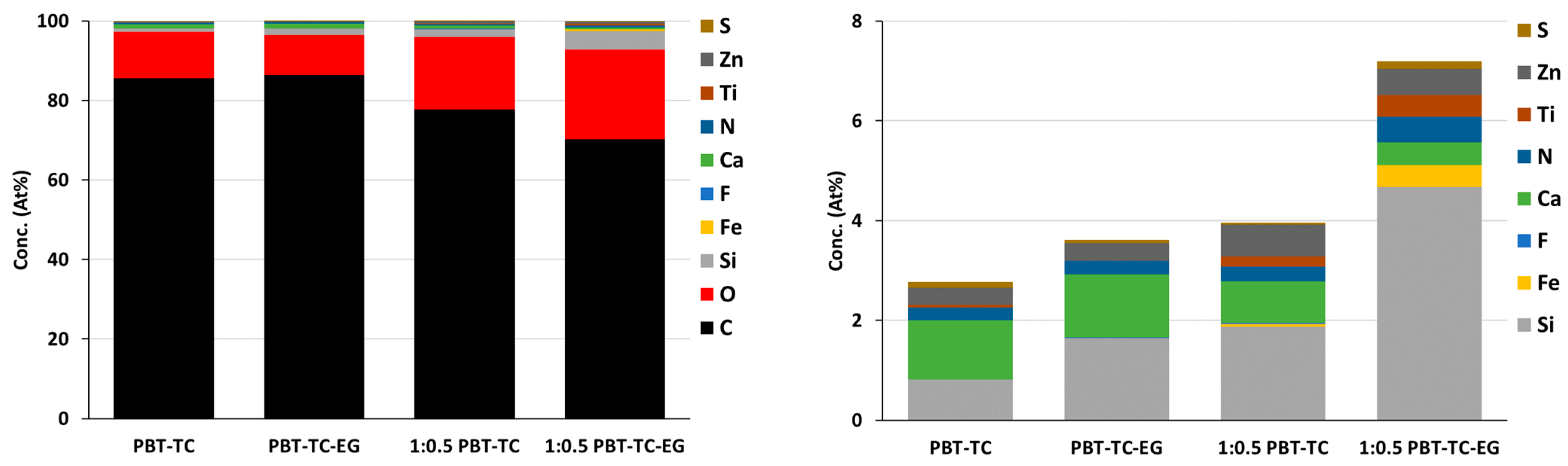 Lubricants 12 00189 g003