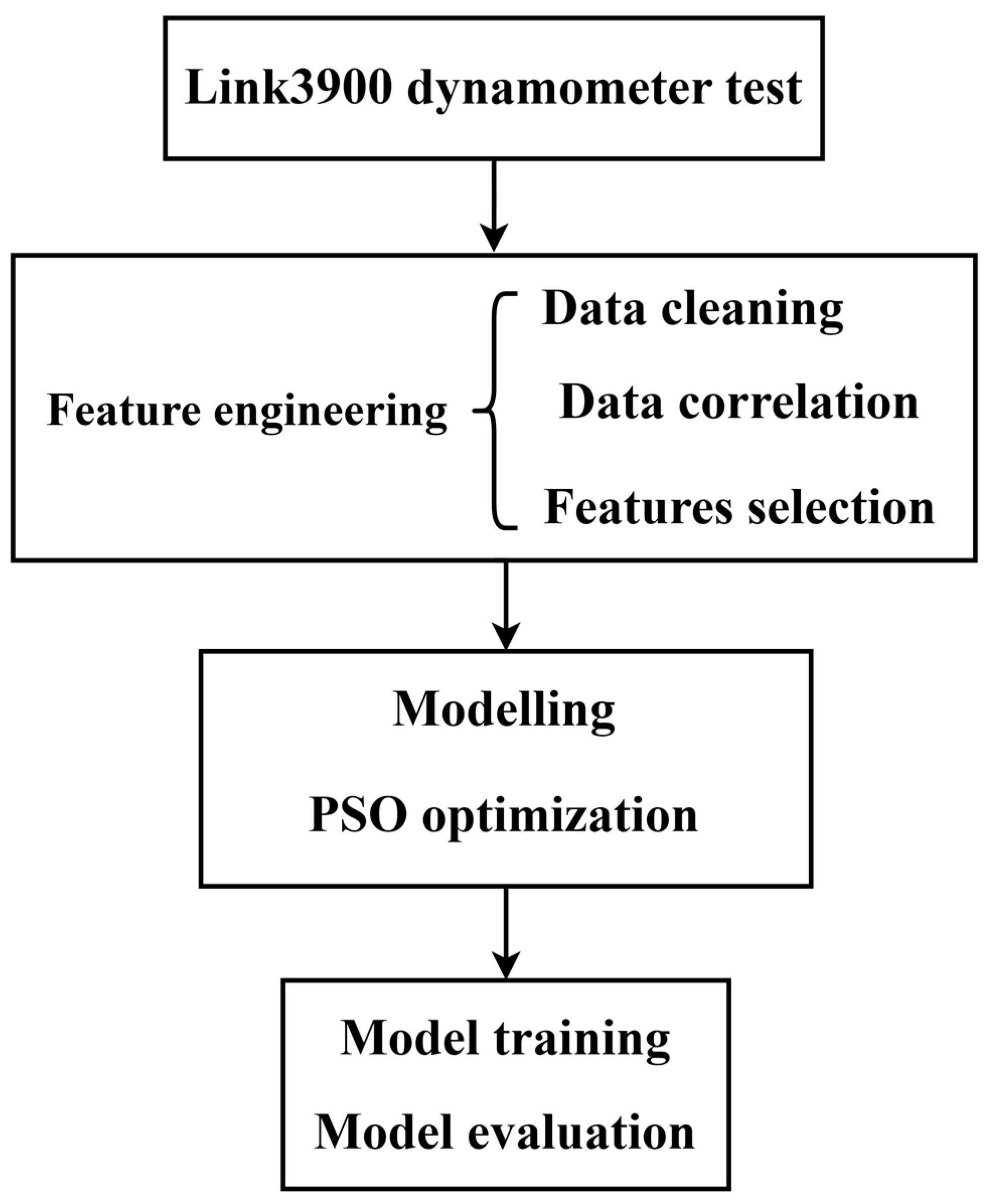 Lubricants 12 00195 g001