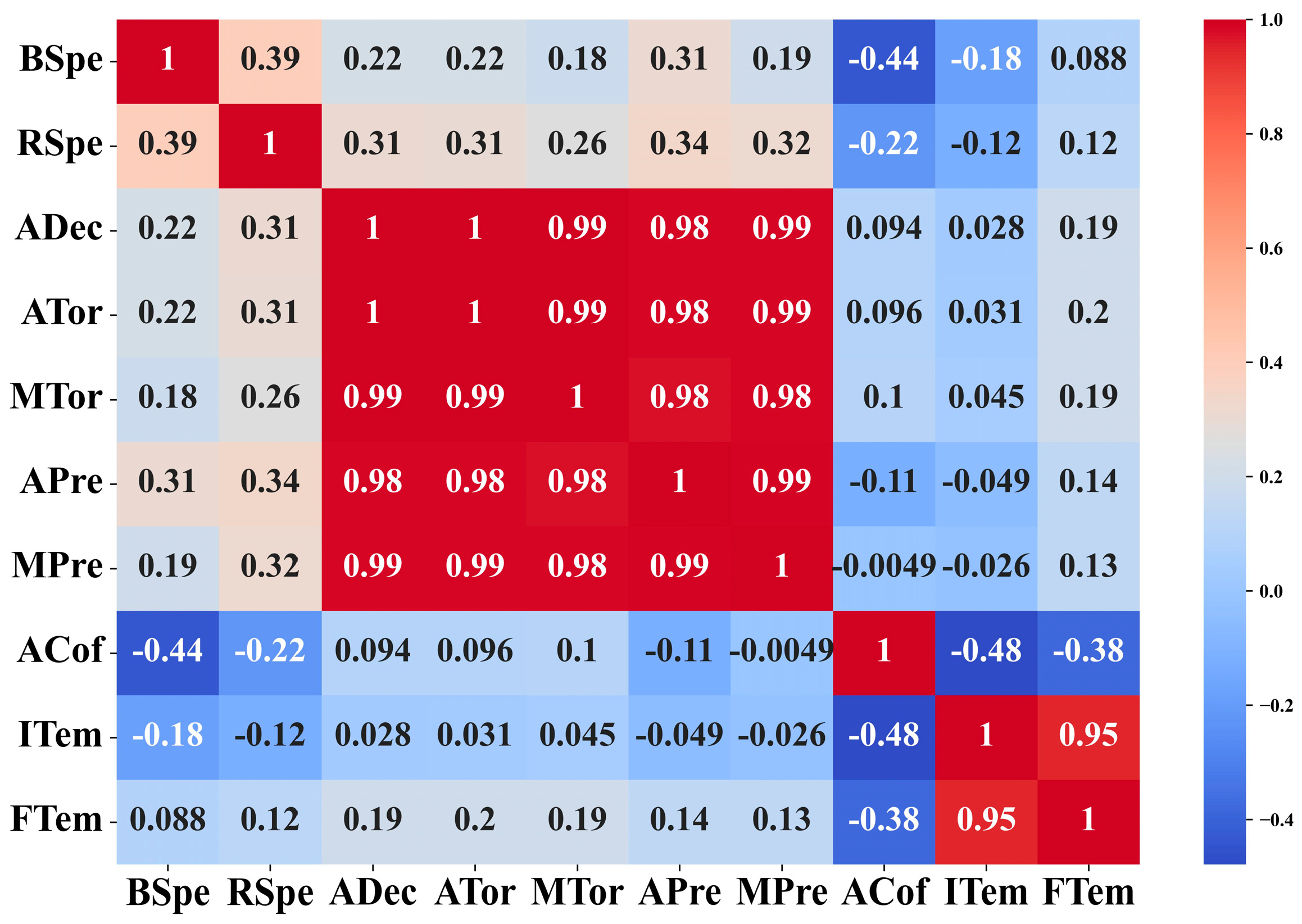 Lubricants 12 00195 g004