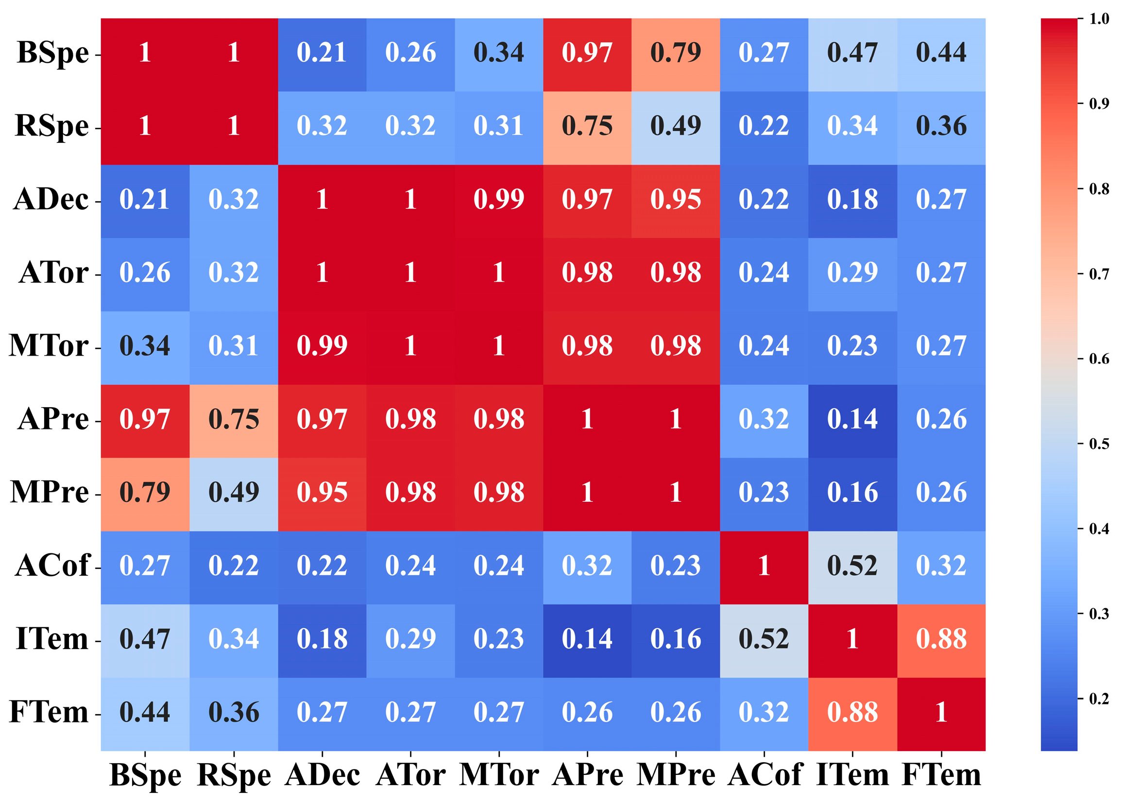 Lubricants 12 00195 g005