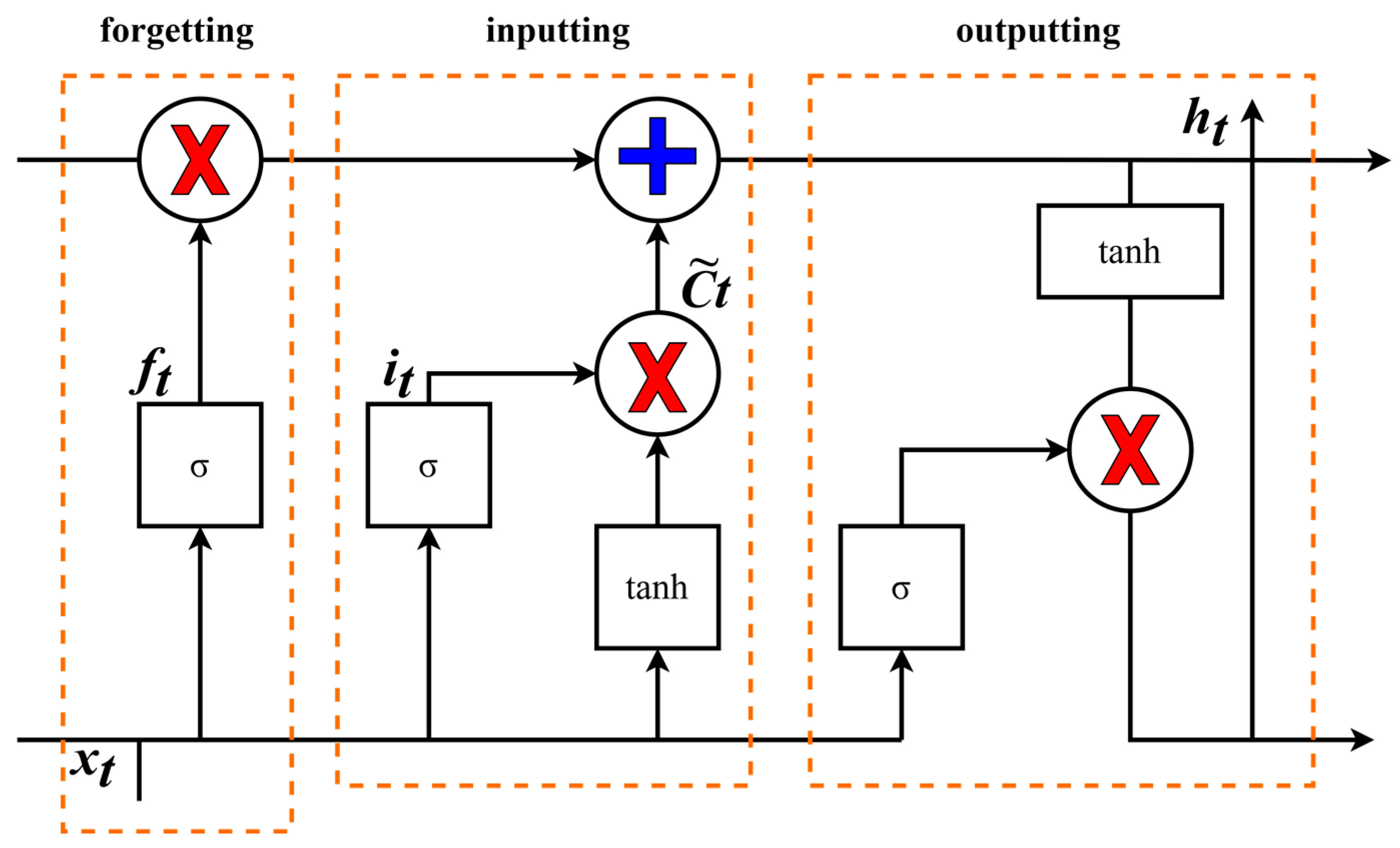 Lubricants 12 00195 g007