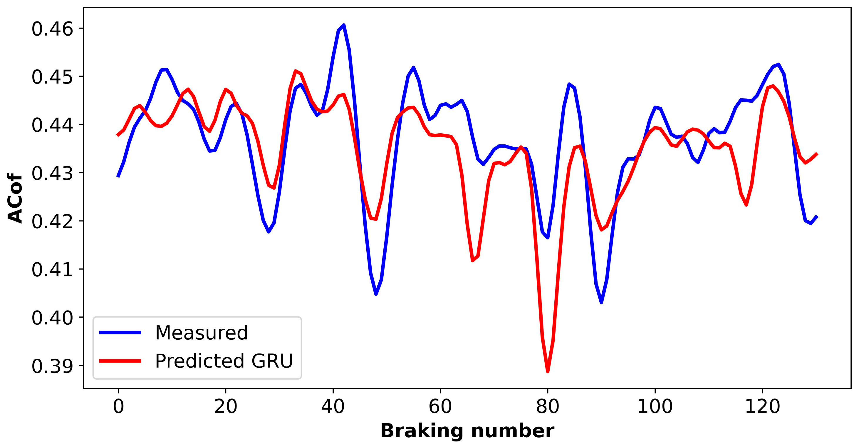 Lubricants 12 00195 g010