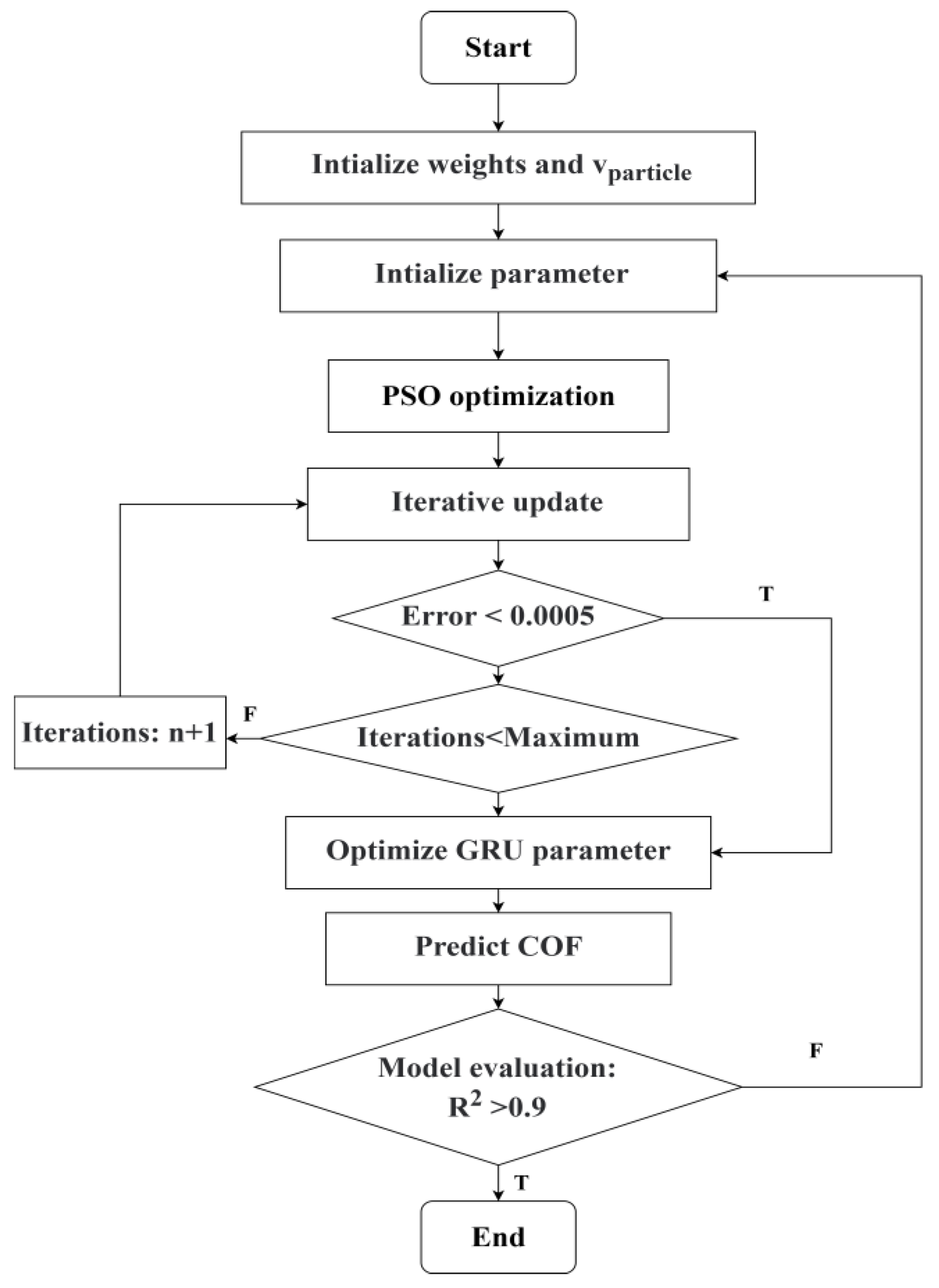 Lubricants 12 00195 g011