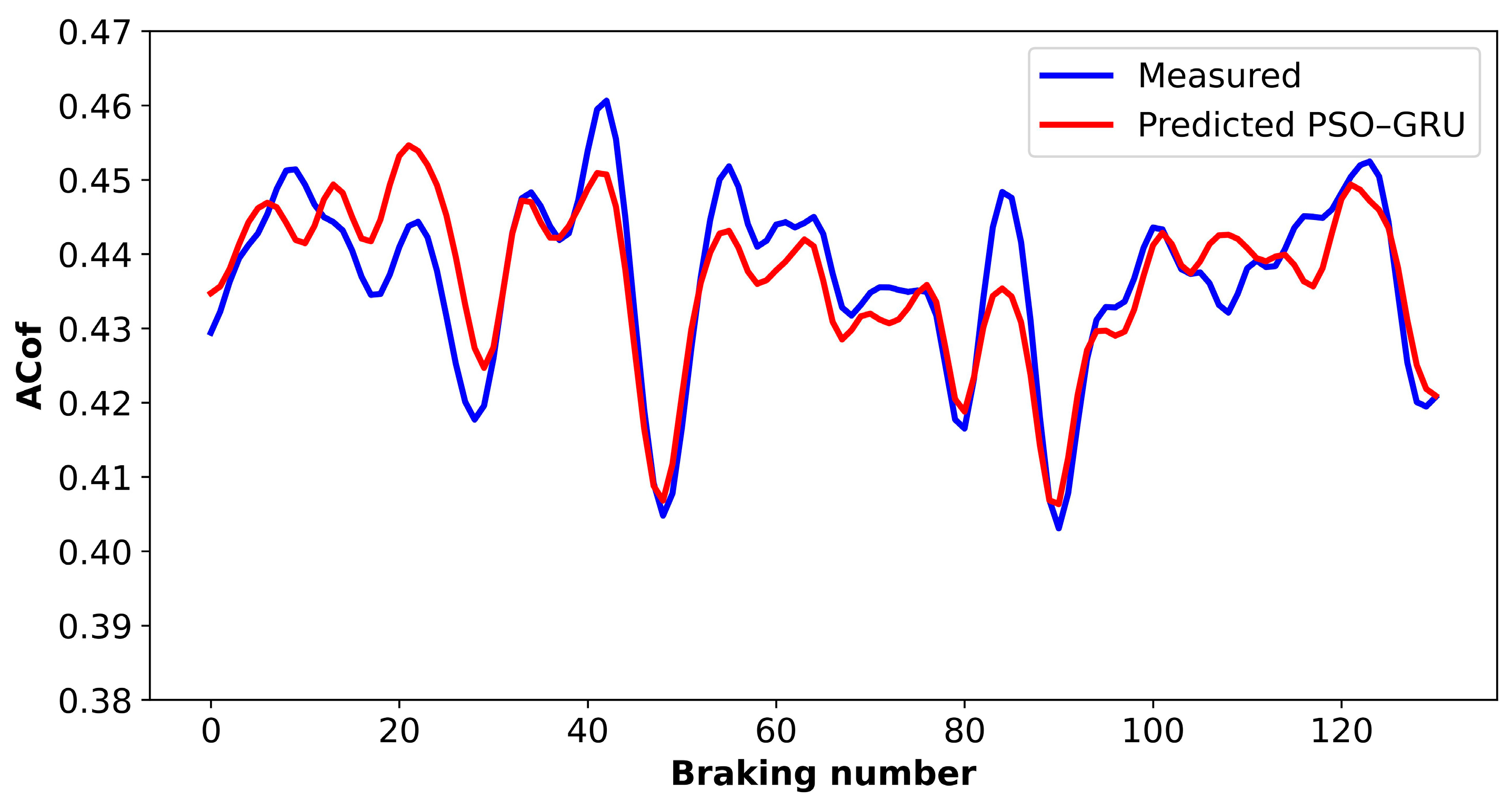 Lubricants 12 00195 g013