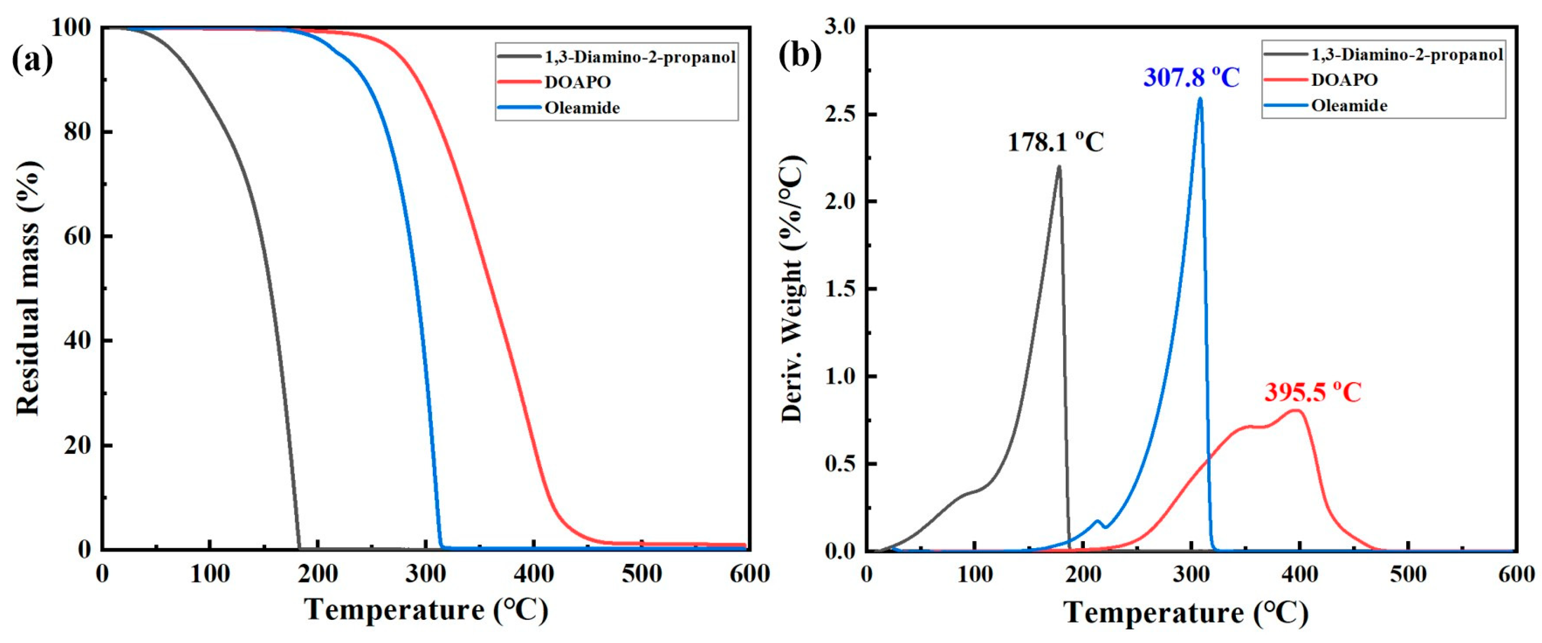 Lubricants 12 00196 g002