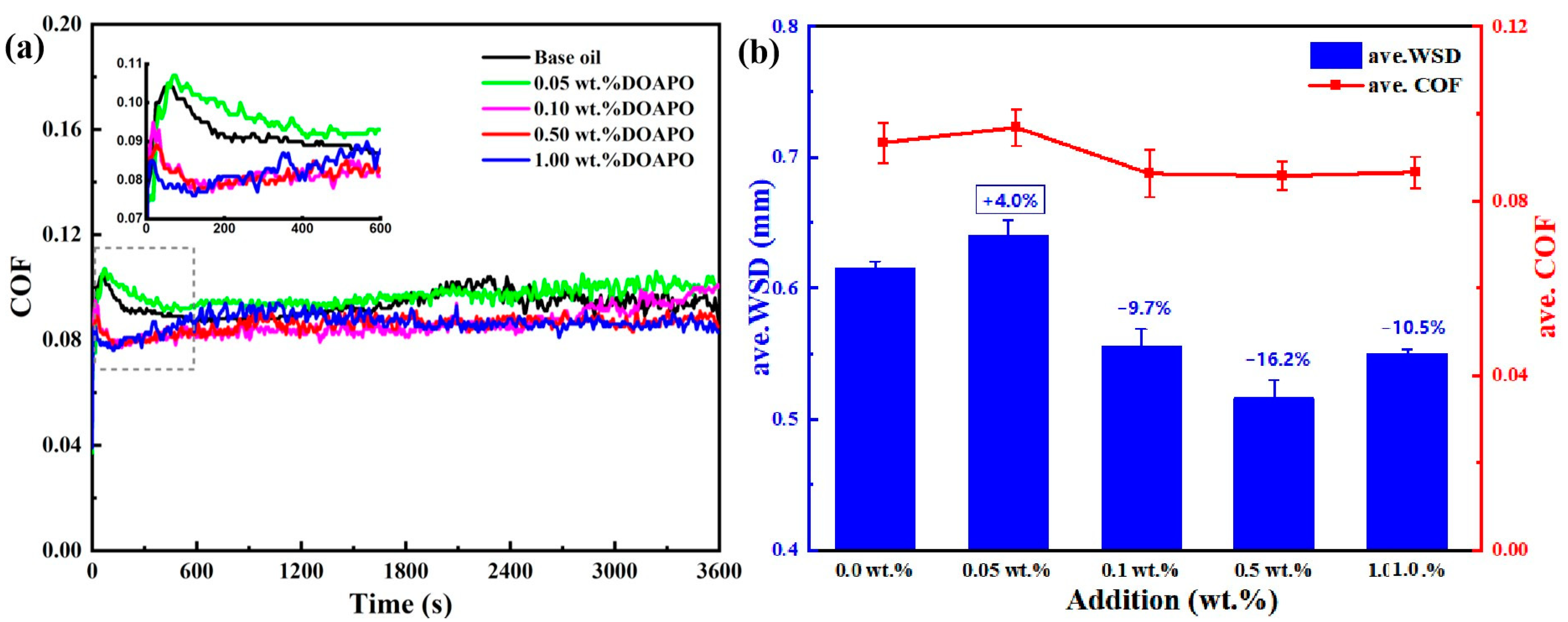 Lubricants 12 00196 g004
