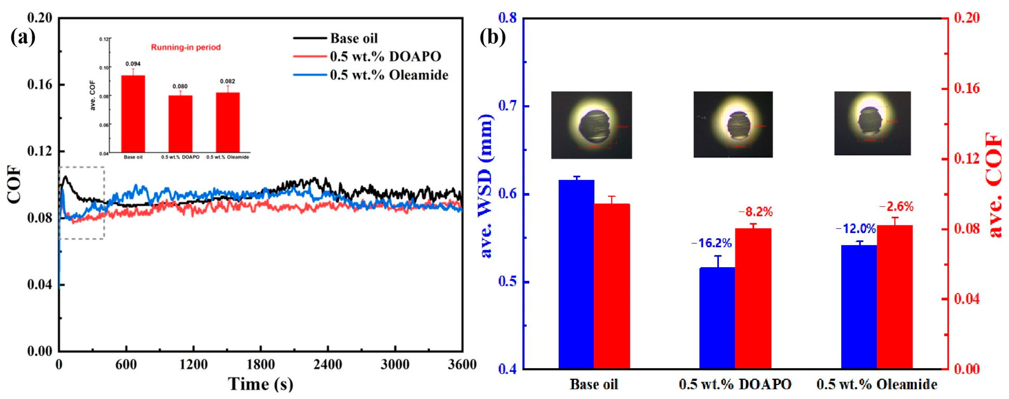 Lubricants 12 00196 g005