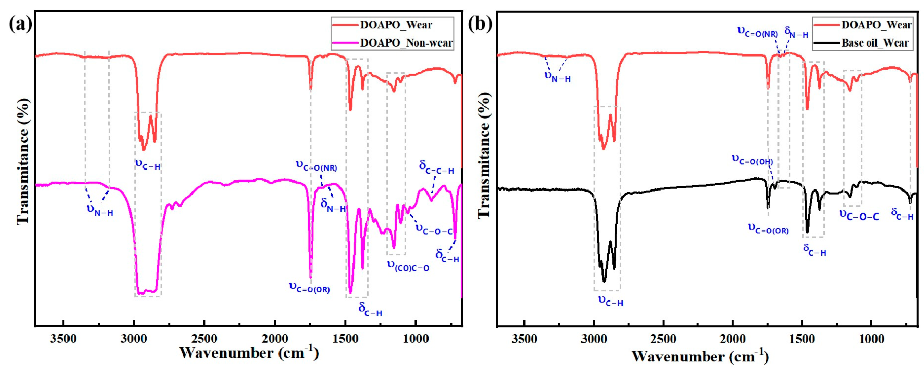 Lubricants 12 00196 g006