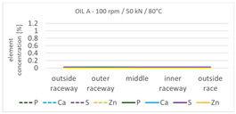 Lubricants 12 00201 i006