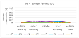 Lubricants 12 00201 i007