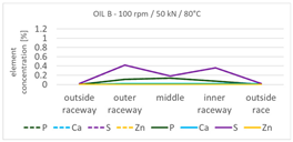 Lubricants 12 00201 i008