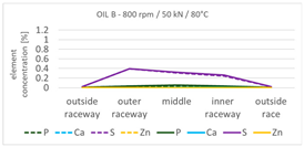 Lubricants 12 00201 i009