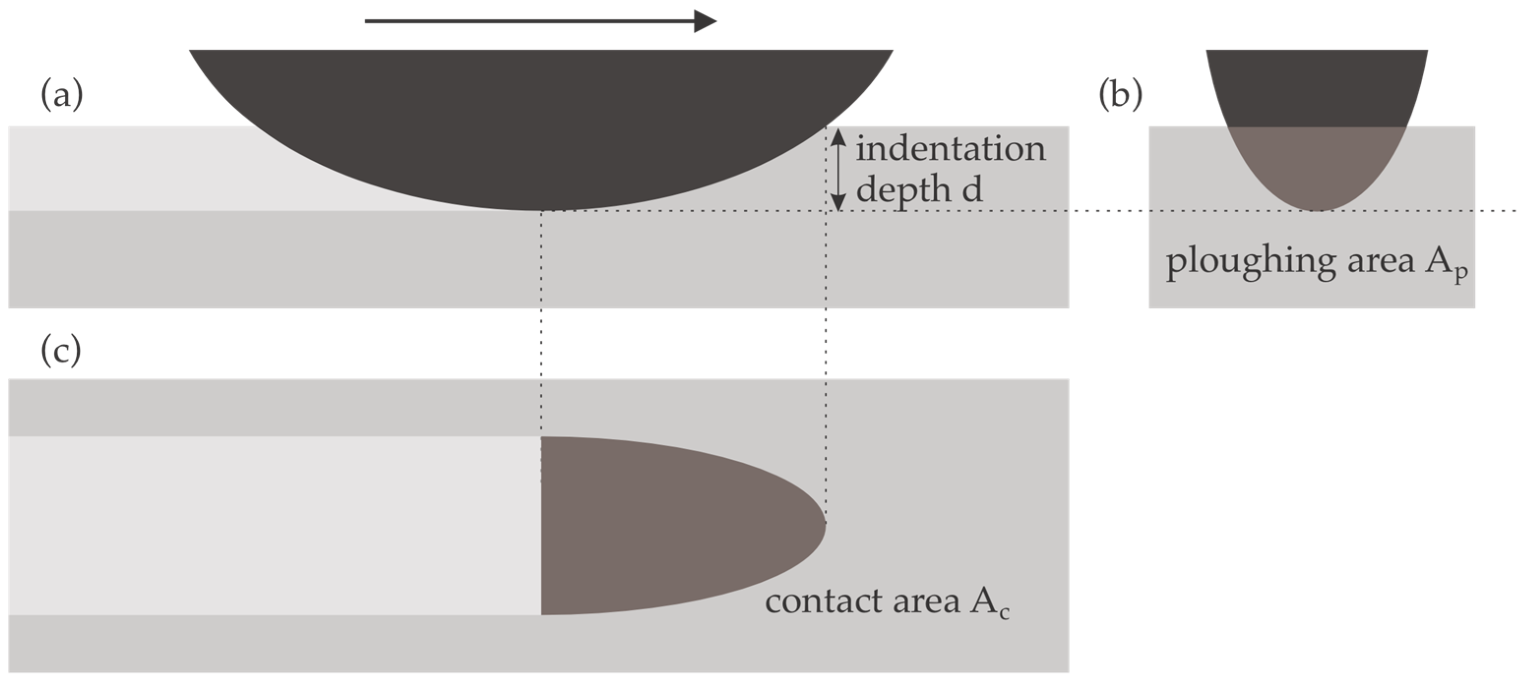Lubricants 12 00203 g002