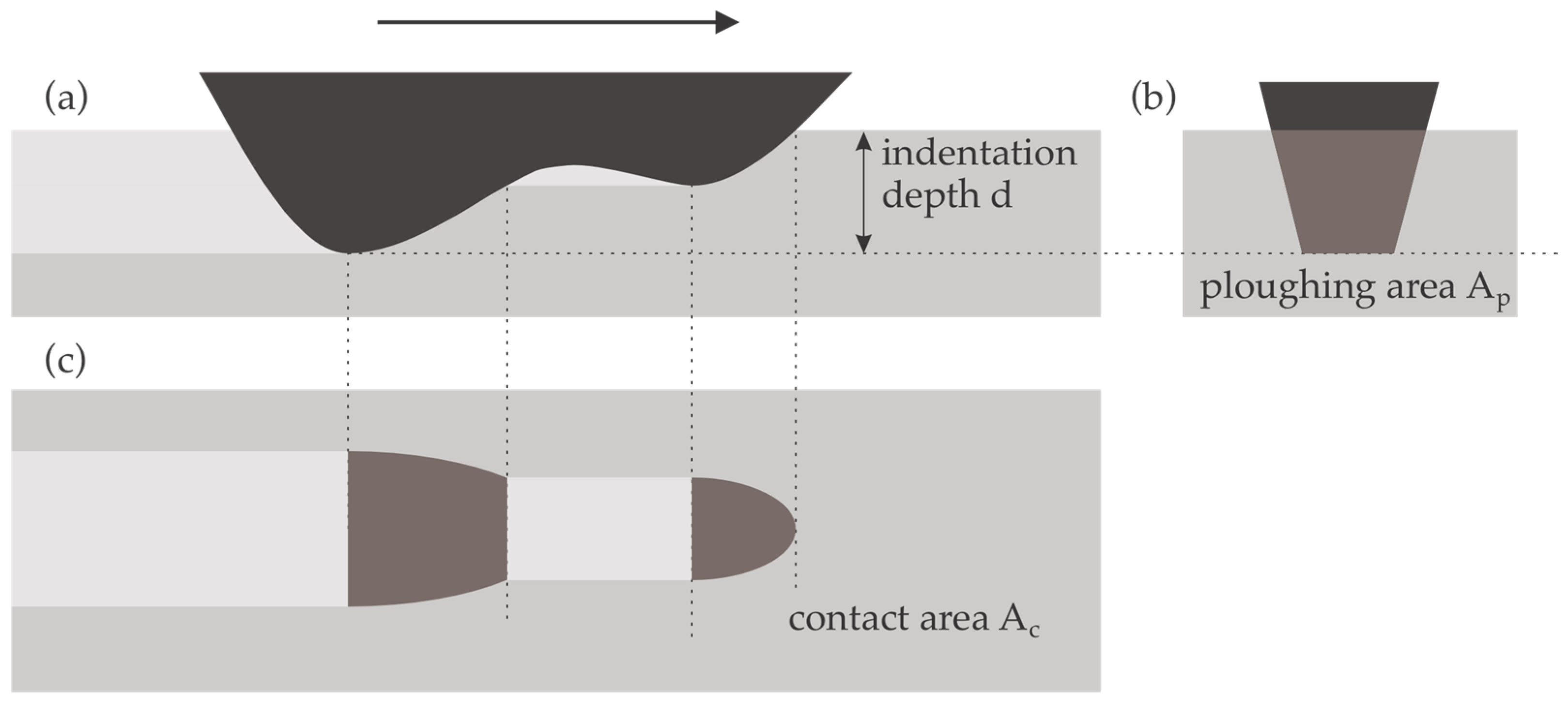 Lubricants 12 00203 g003