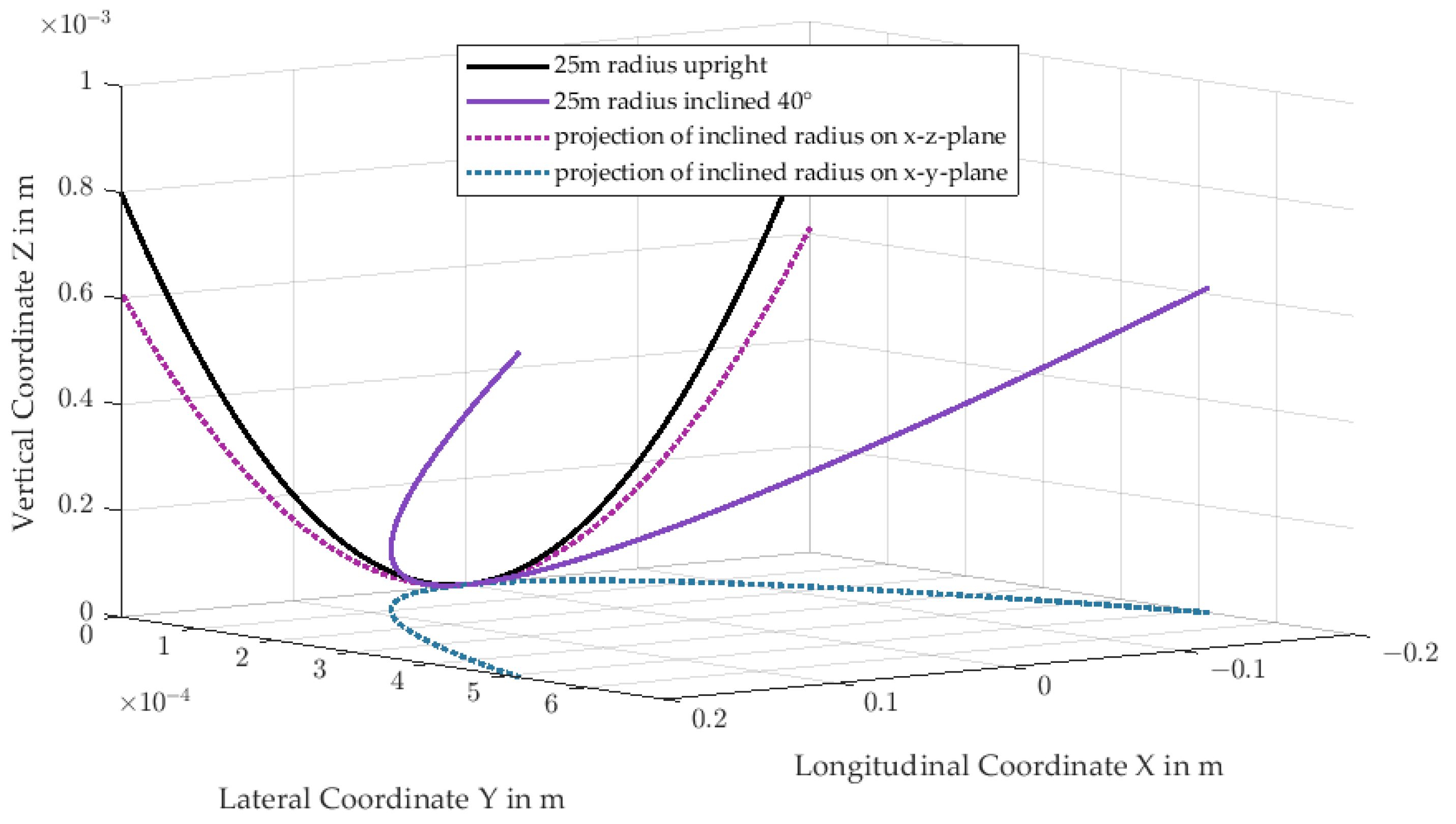 Lubricants 12 00203 g007