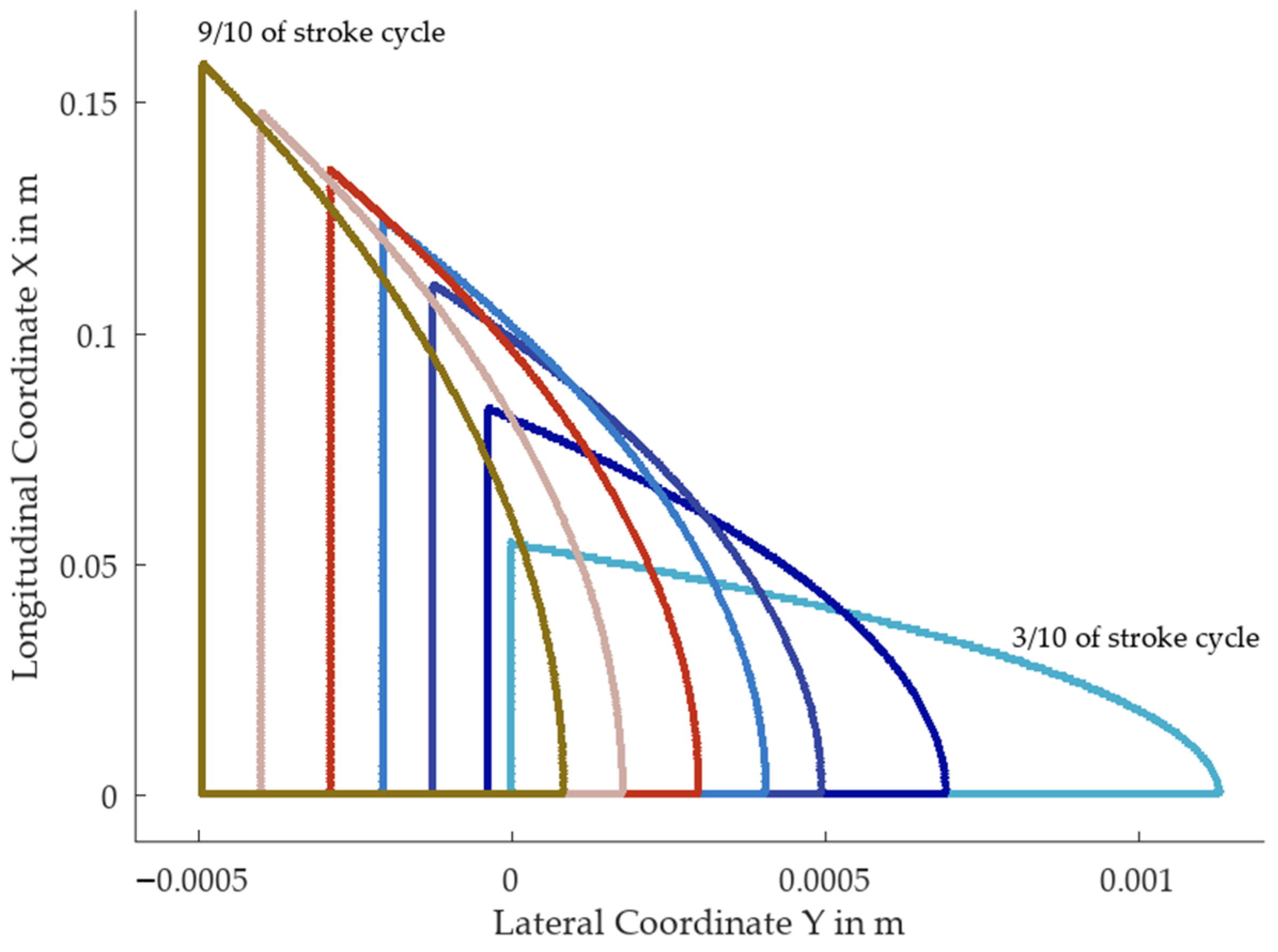 Lubricants 12 00203 g009
