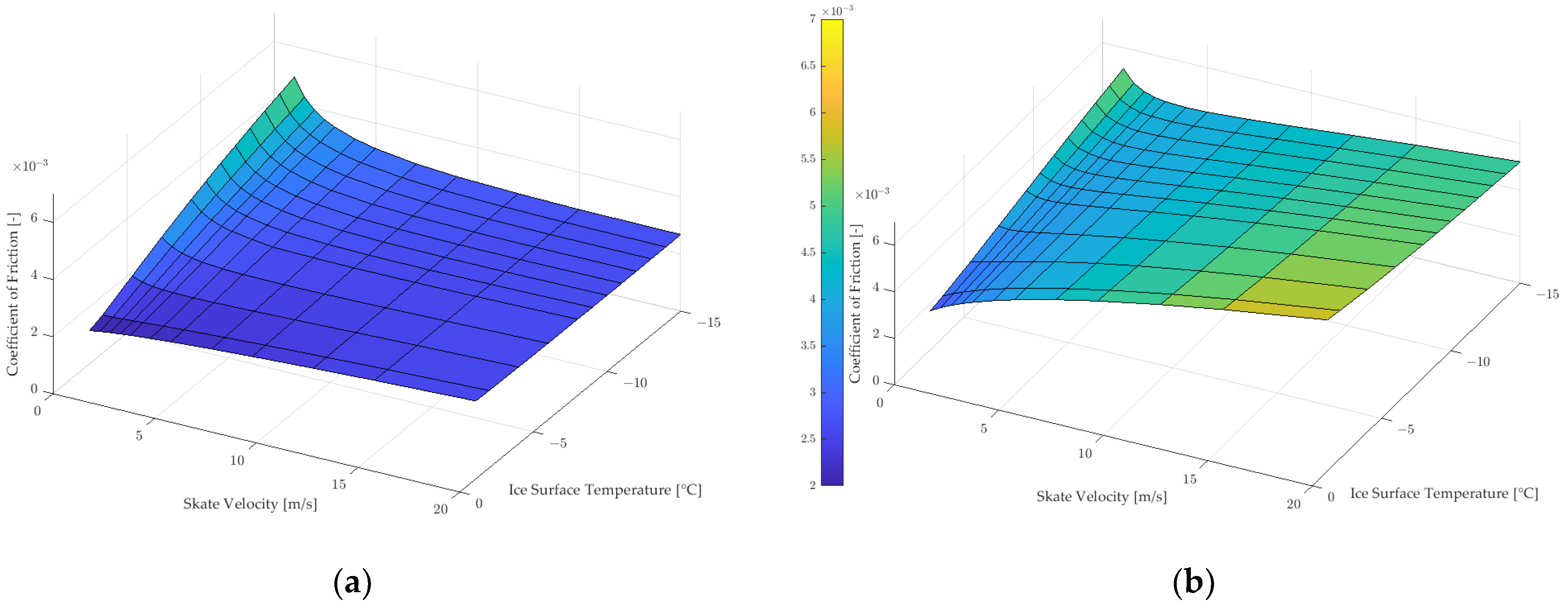 Lubricants 12 00203 g012