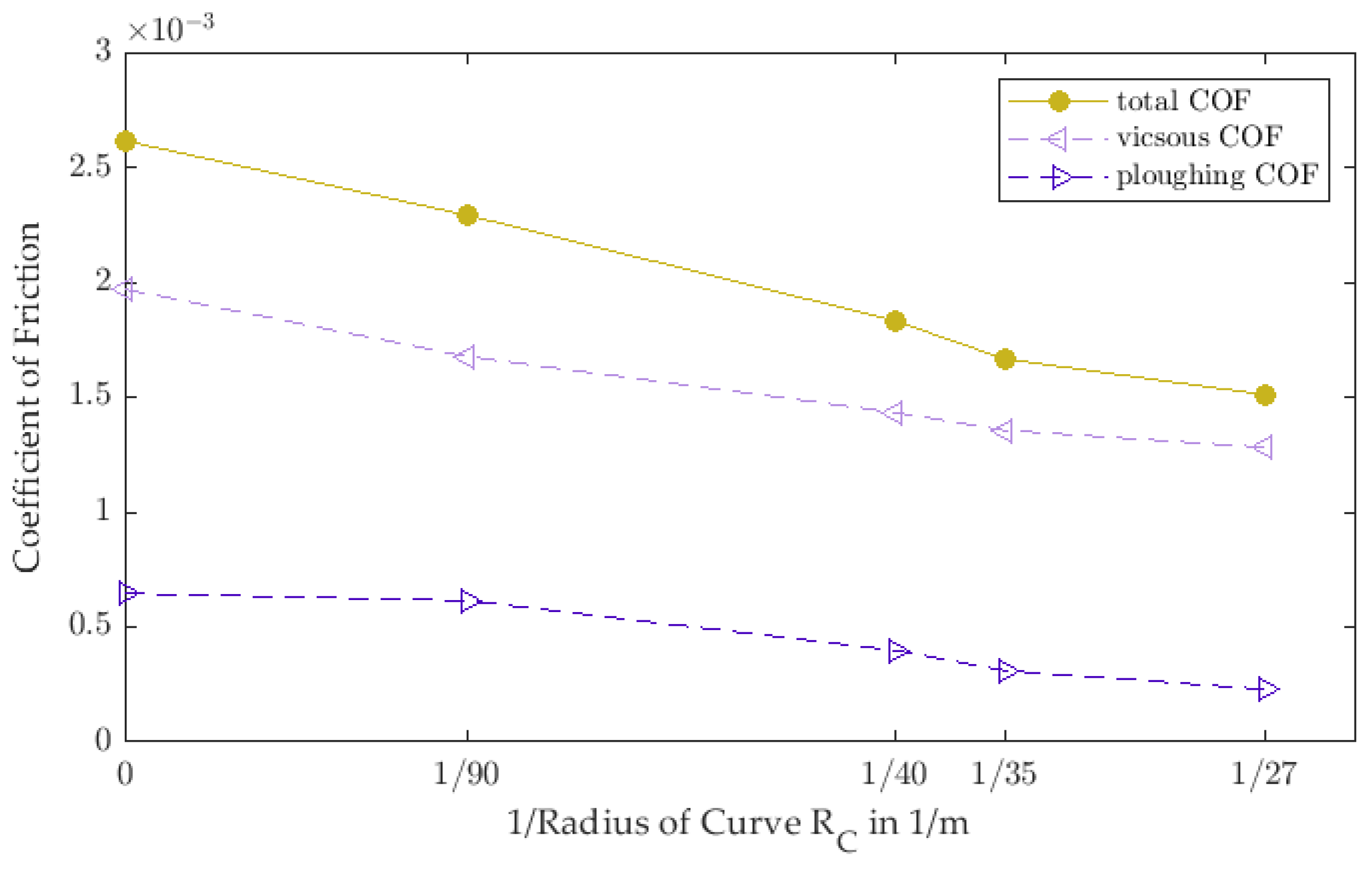 Lubricants 12 00203 g016